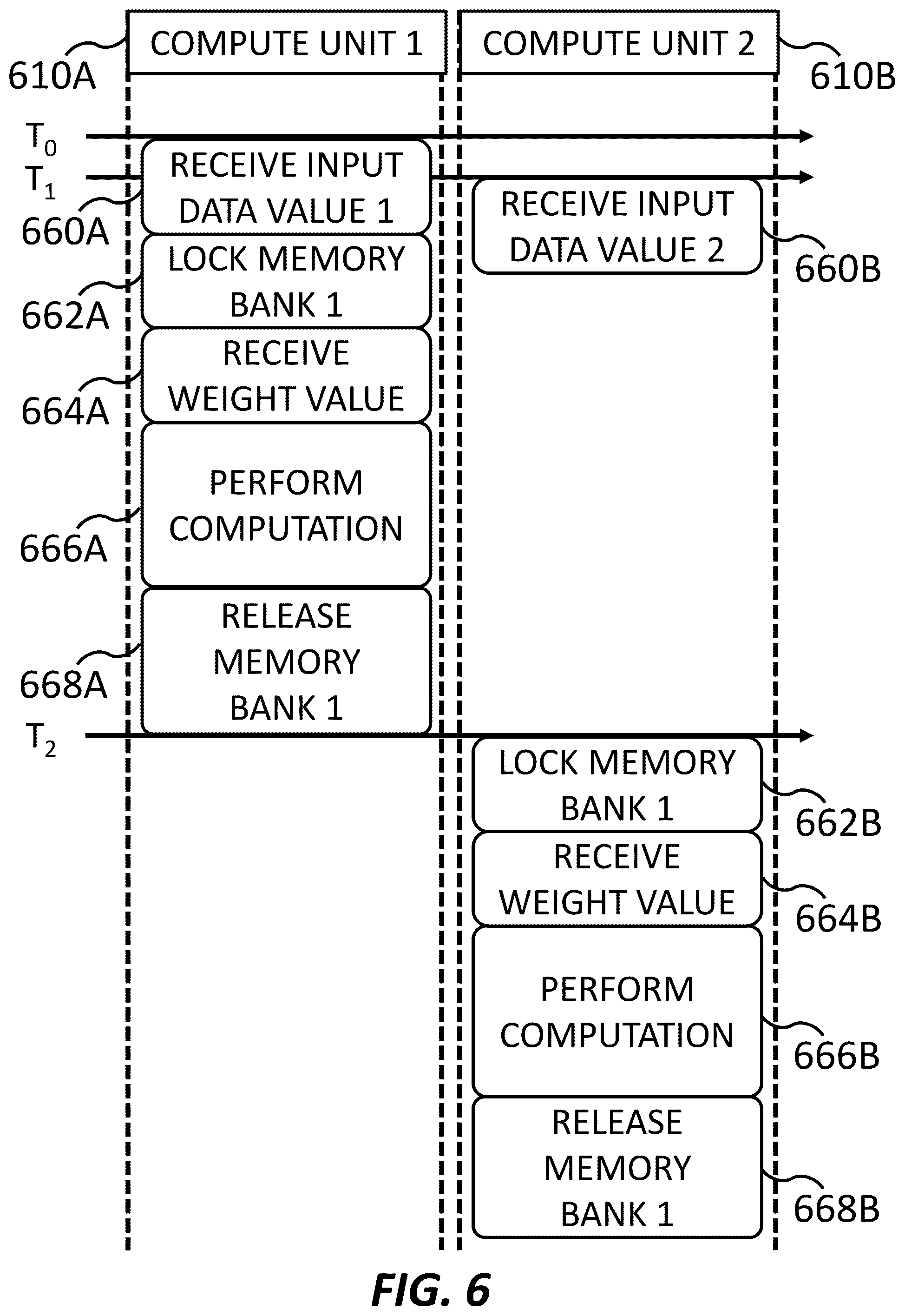 Patent US12165042 Figure 6 – Neural network hardware accelerator data parallelism