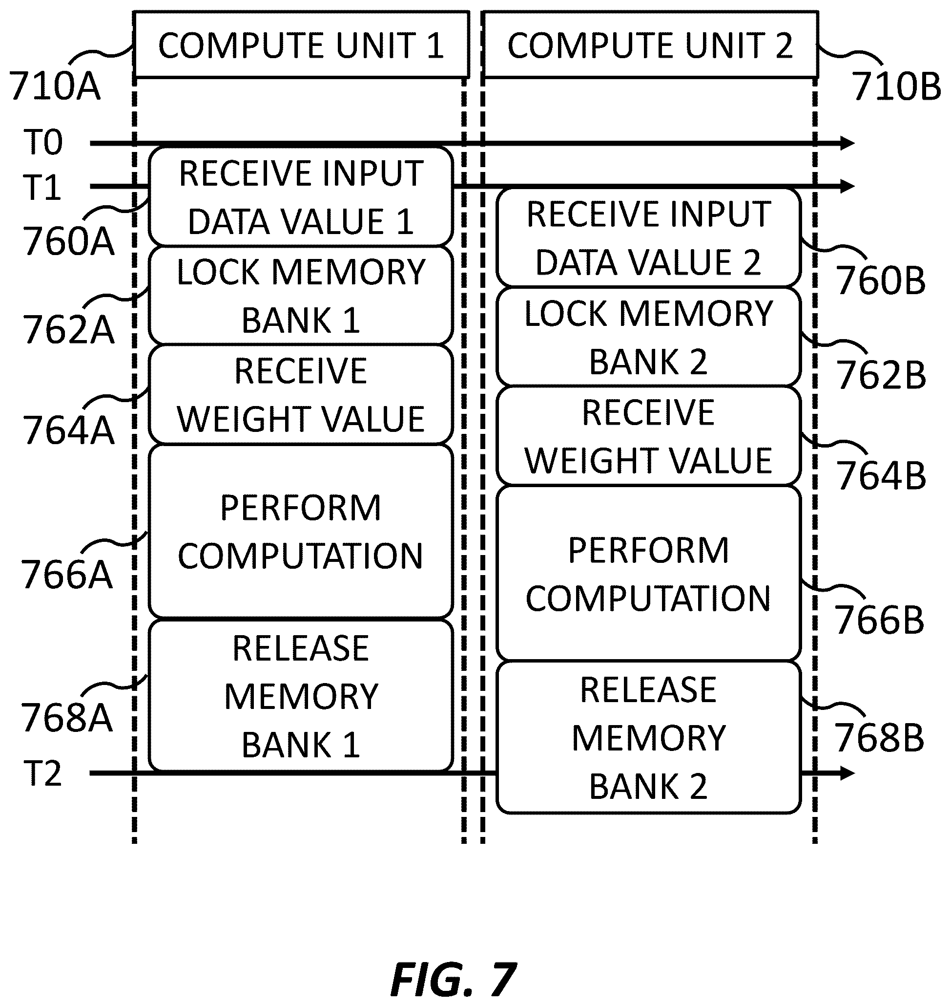 Patent US12165042 Figure 7 – Neural network hardware accelerator data parallelism