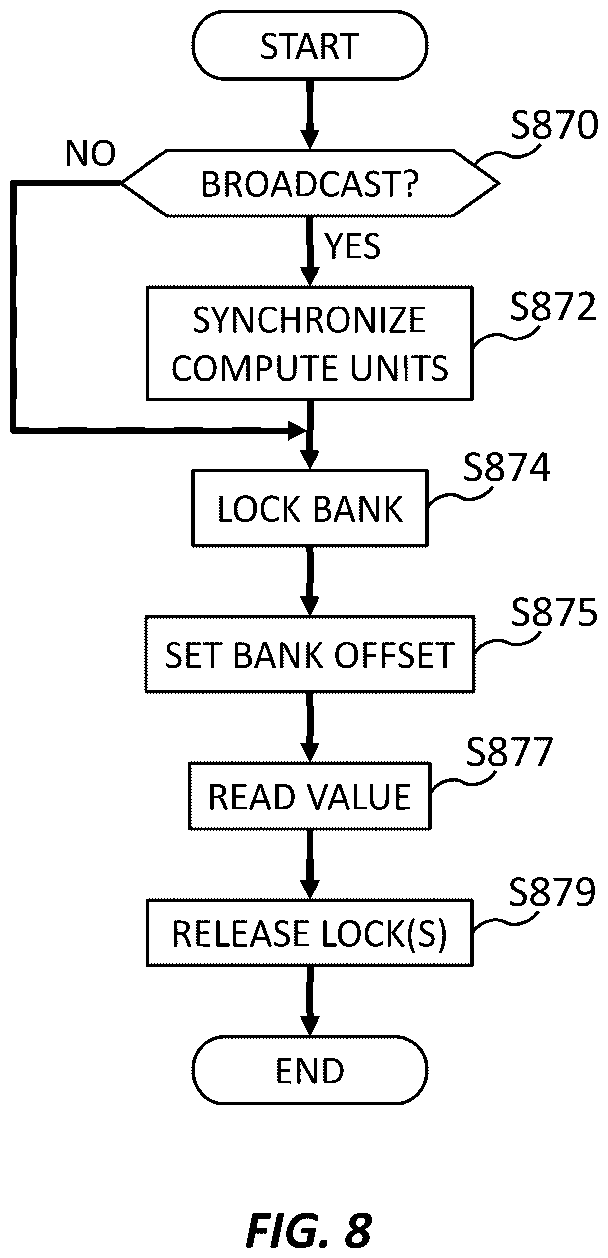 Patent US12165042 Figure 8 – Neural network hardware accelerator data parallelism
