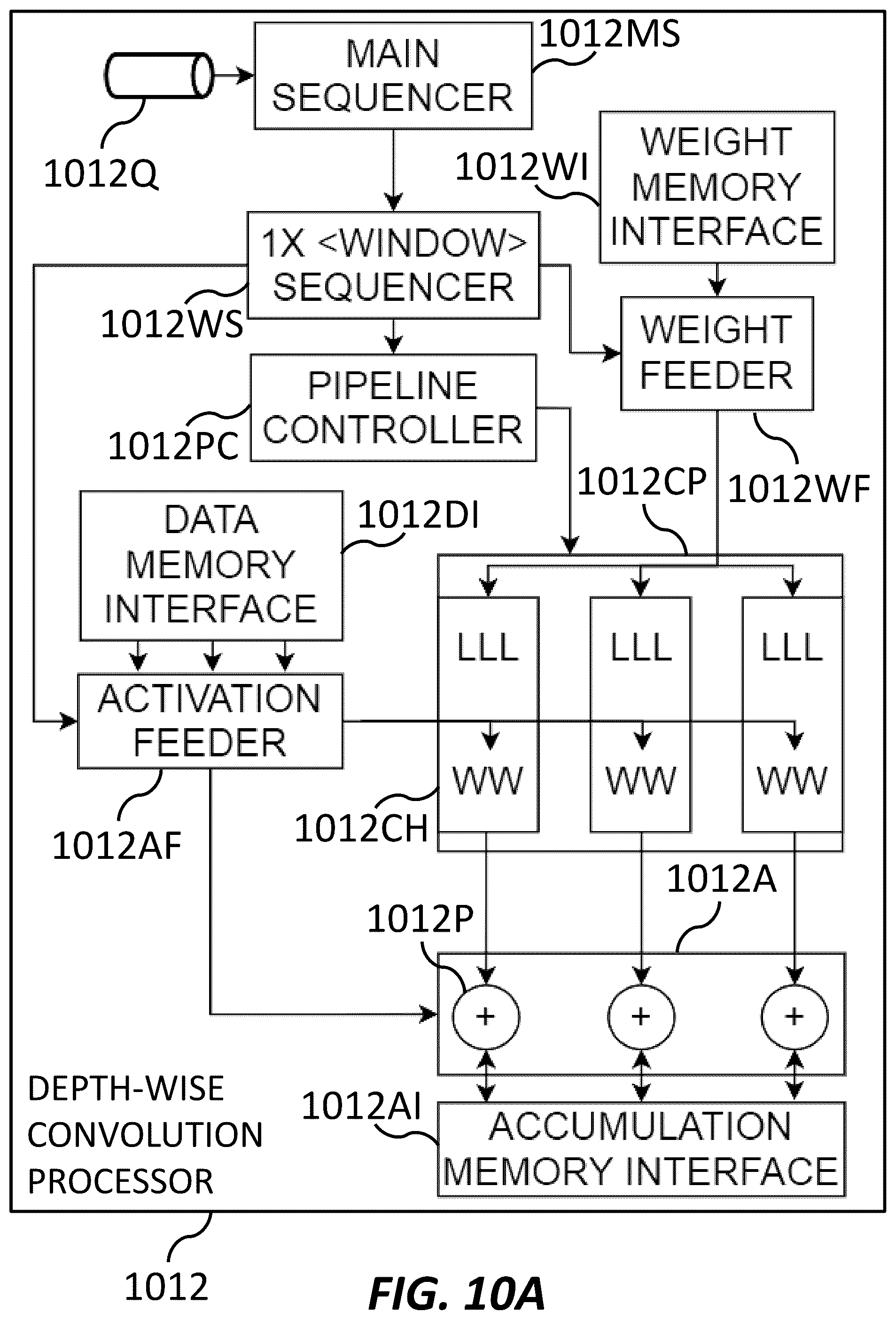 Patent US12165042 Figure 10 – Neural network hardware accelerator data parallelism