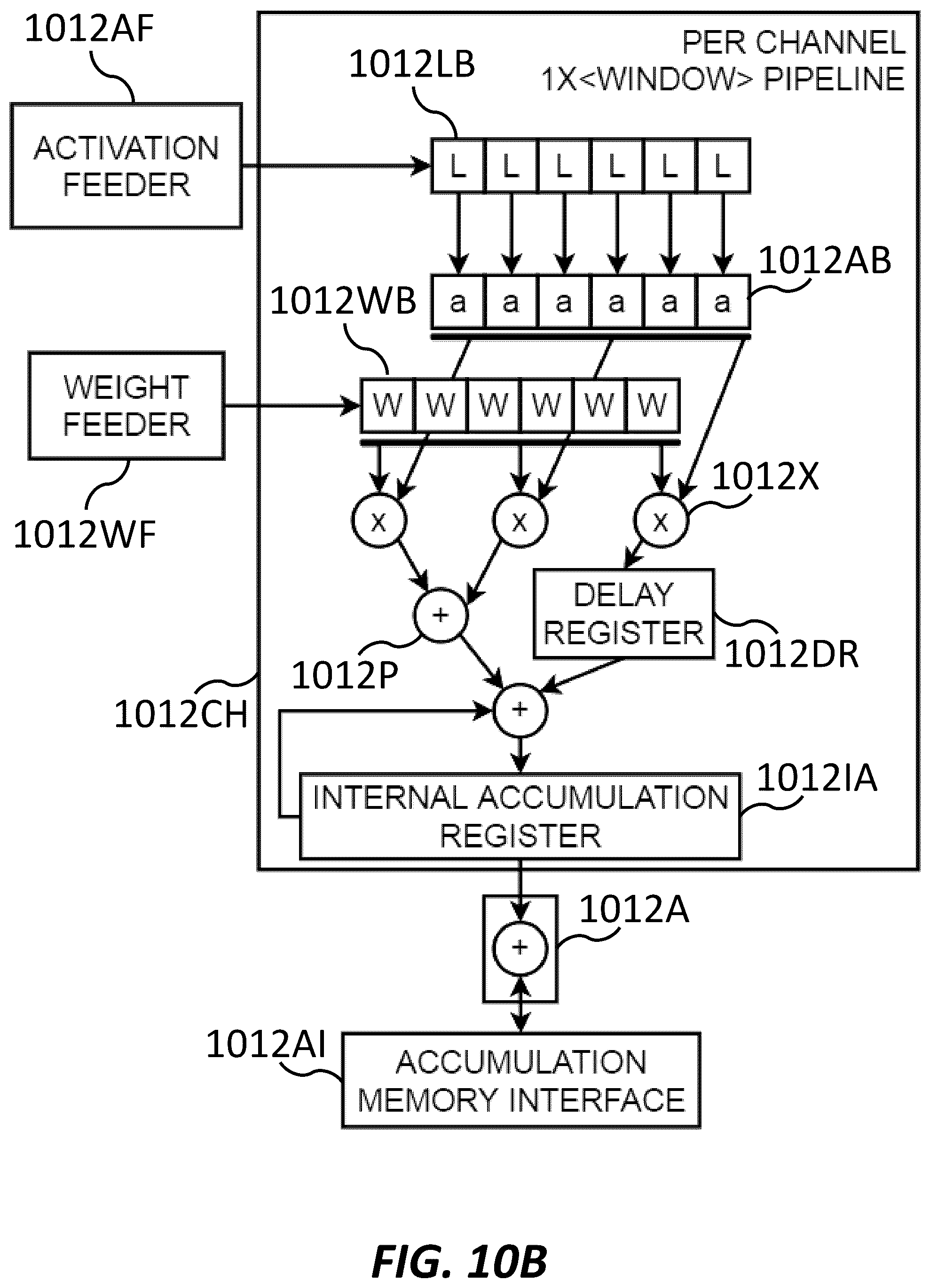Patent US12165042 Figure 11 – Neural network hardware accelerator data parallelism