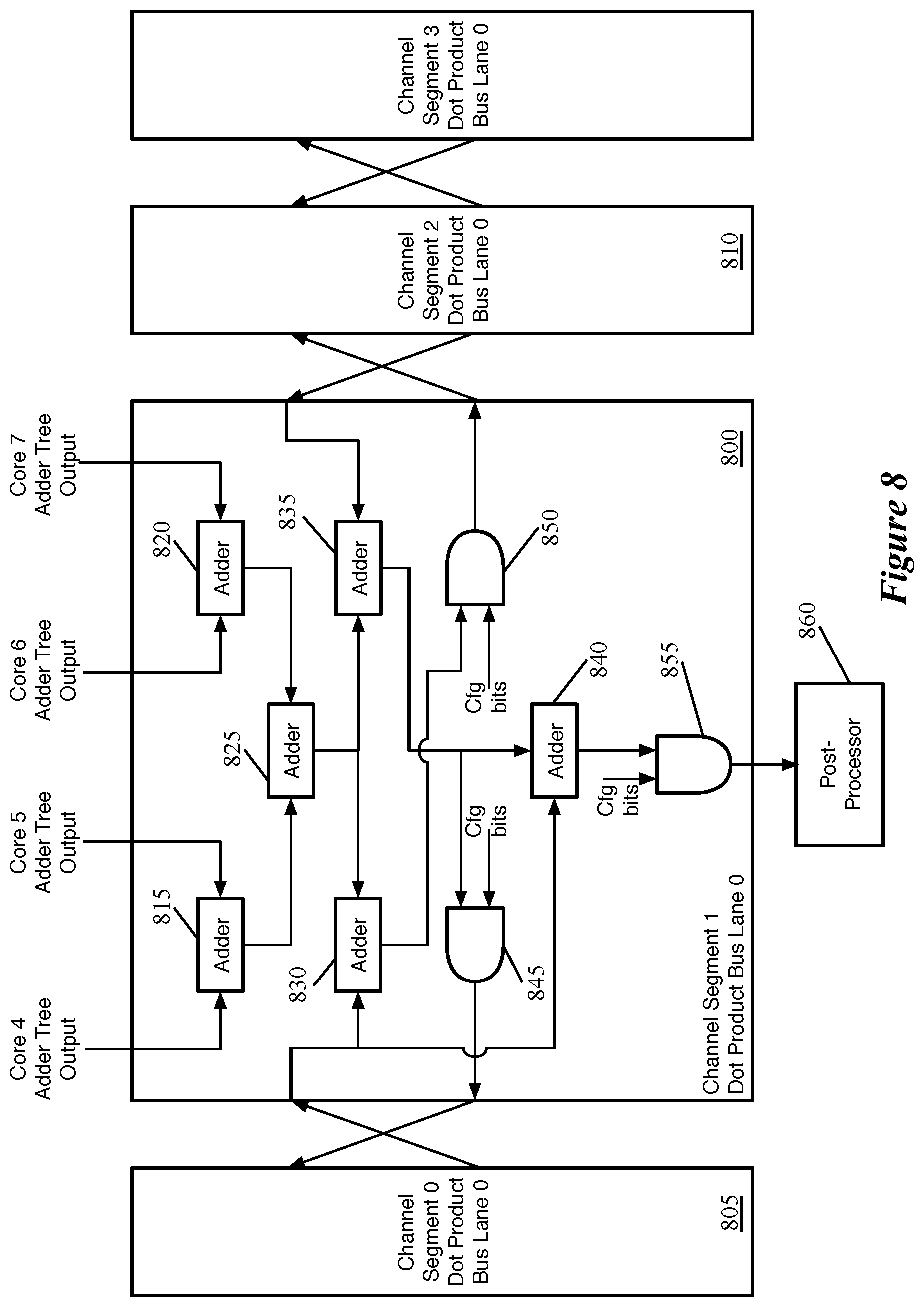 Patent US12165043 Figure 8 – Data transfer for non-dot product computations on neural network inference circuit