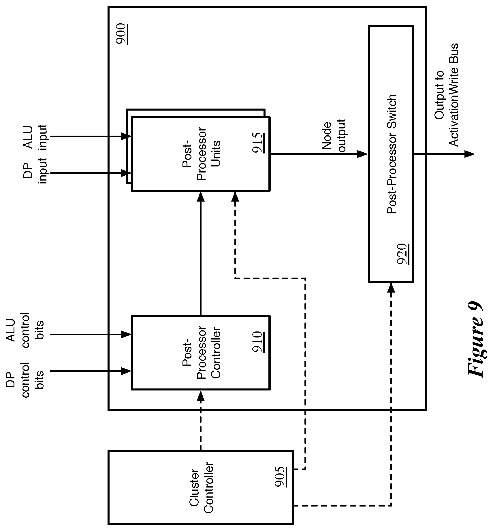 Patent US12165043 Figure 9 – Data transfer for non-dot product computations on neural network inference circuit