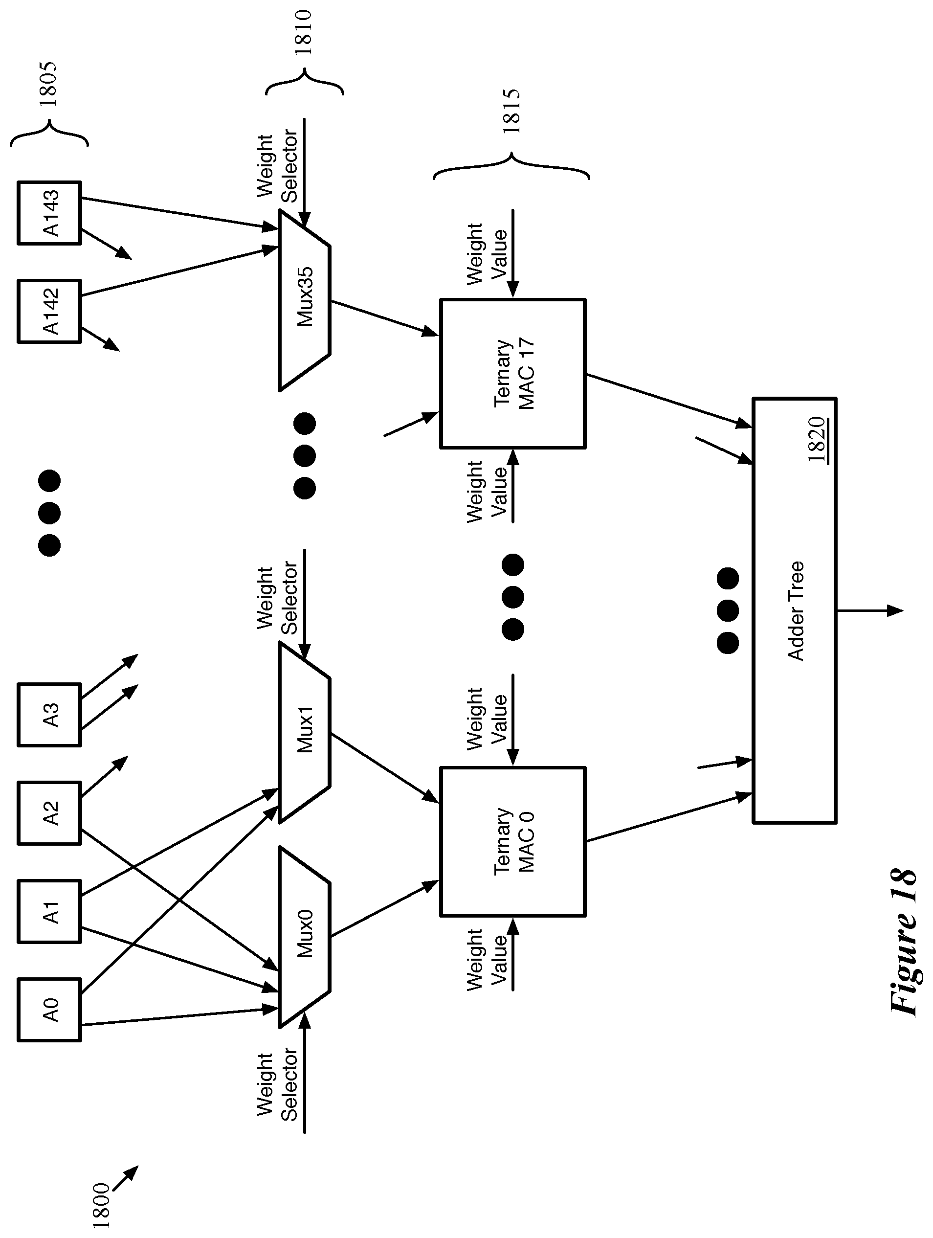Patent US12165043 Figure 18 – Data transfer for non-dot product computations on neural network inference circuit