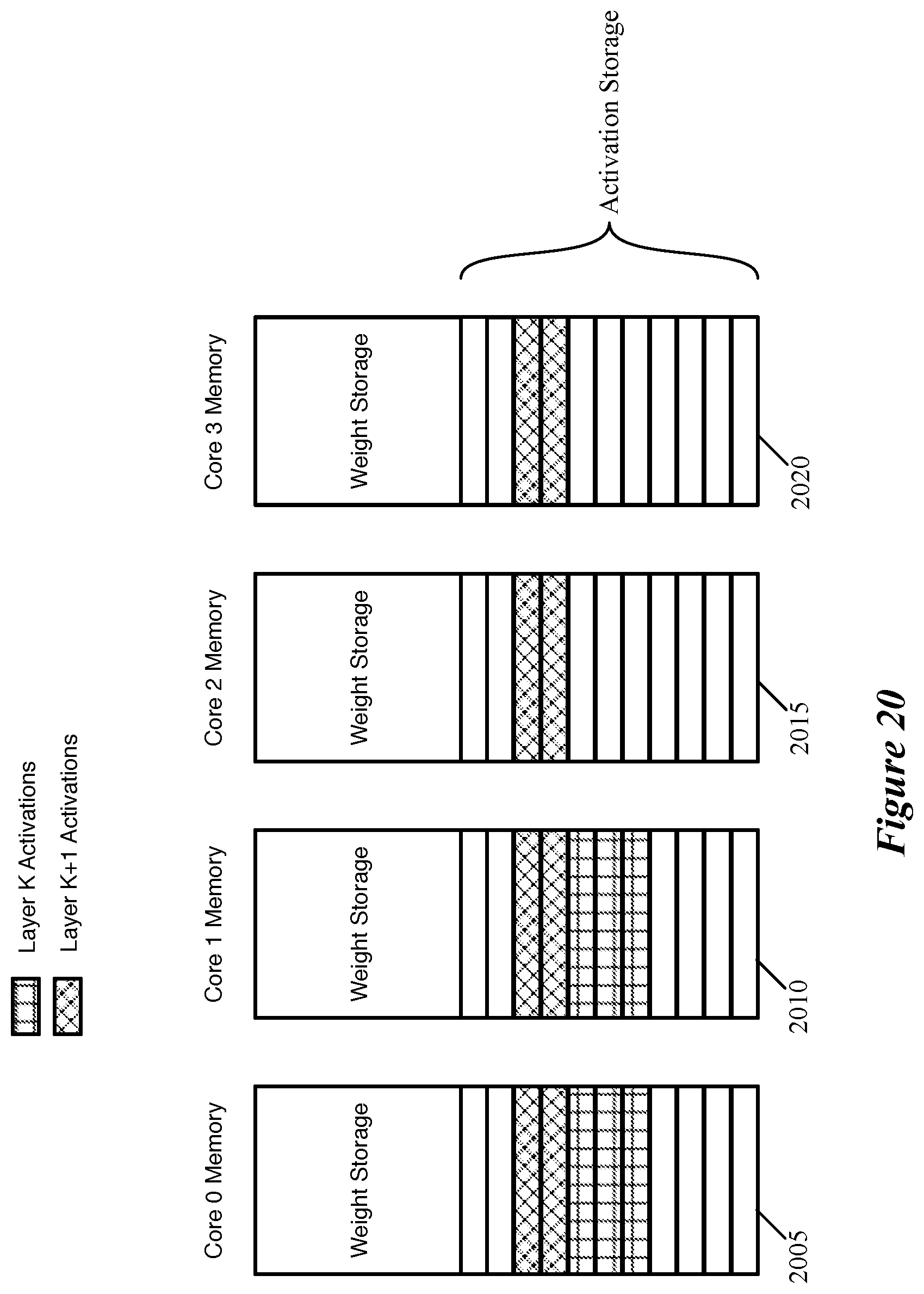 Patent US12165043 Figure 20 – Data transfer for non-dot product computations on neural network inference circuit