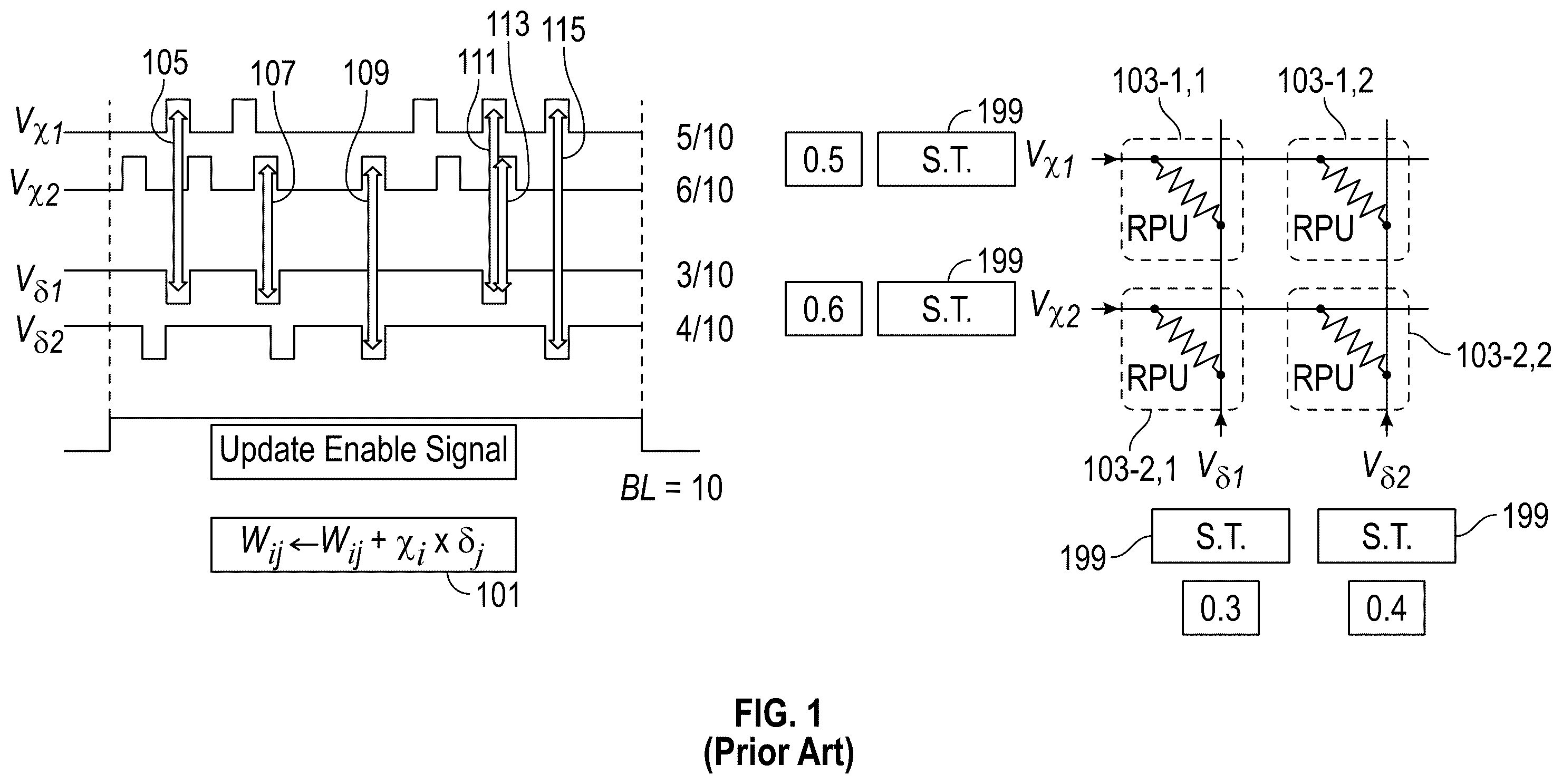 Patent US12165046 Figure 1 – Enabling hierarchical data loading in a resistive processing unit (RPU) array for reduced communication cost