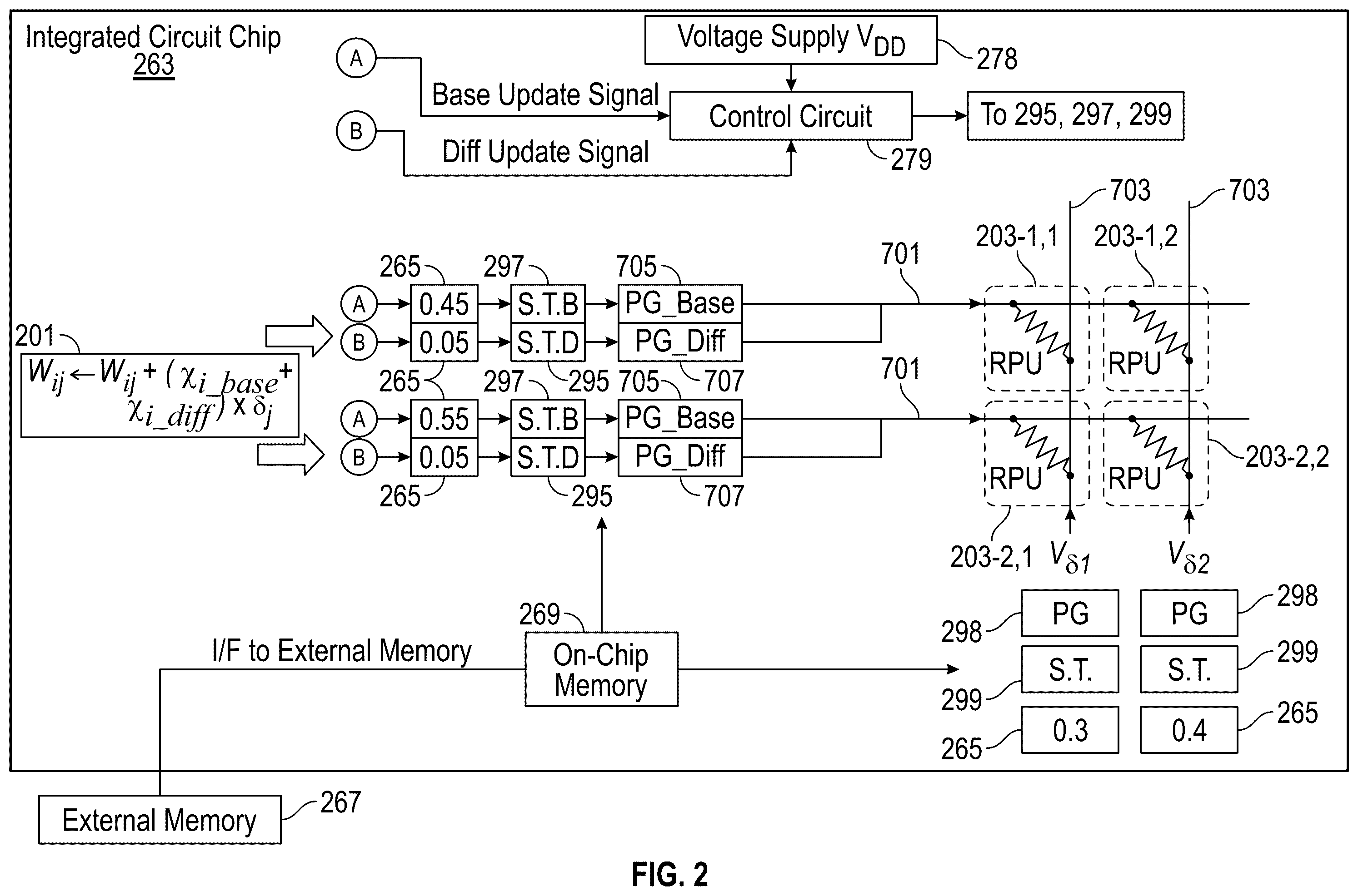 Patent US12165046 Figure 2 – Enabling hierarchical data loading in a resistive processing unit (RPU) array for reduced communication cost
