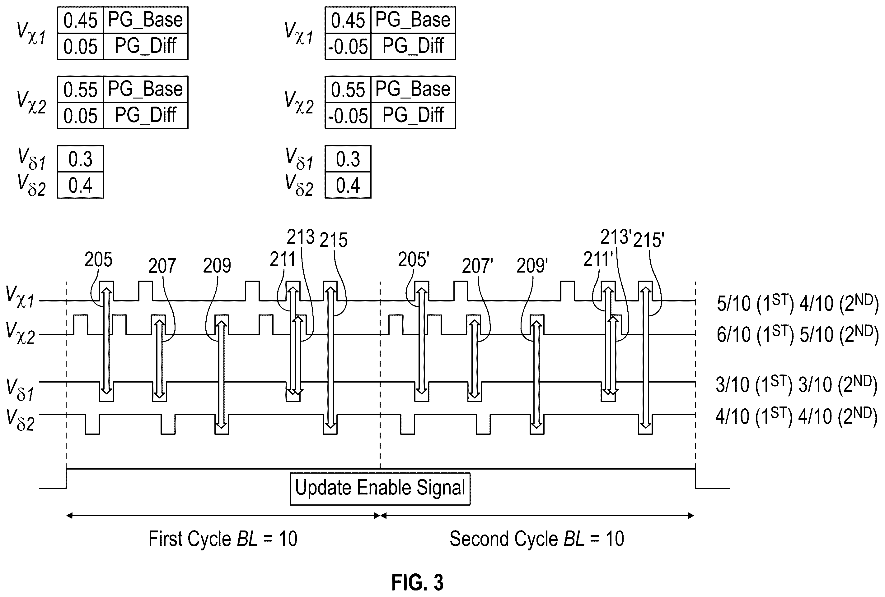 Patent US12165046 Figure 3 – Enabling hierarchical data loading in a resistive processing unit (RPU) array for reduced communication cost