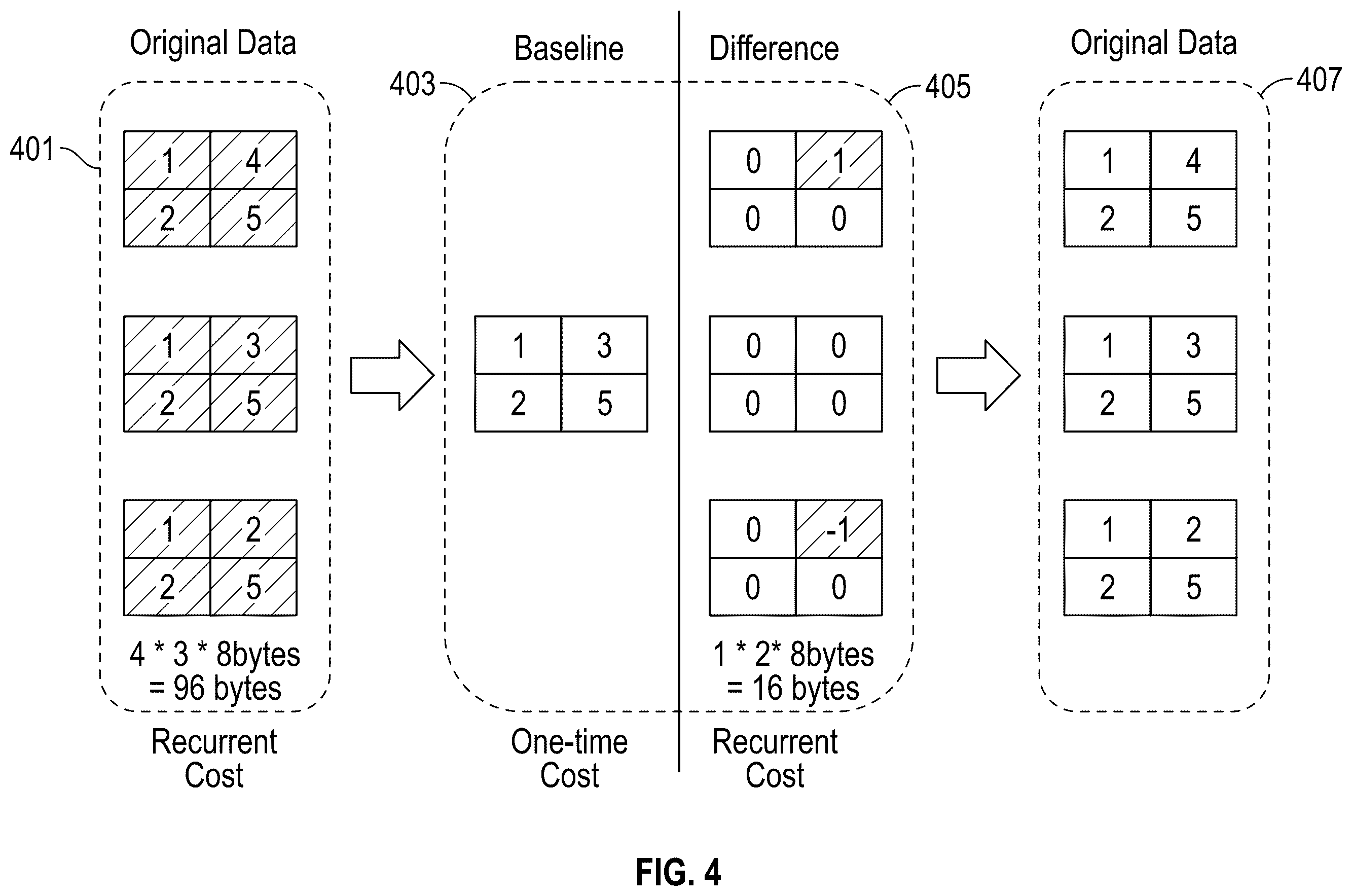 Patent US12165046 Figure 4 – Enabling hierarchical data loading in a resistive processing unit (RPU) array for reduced communication cost