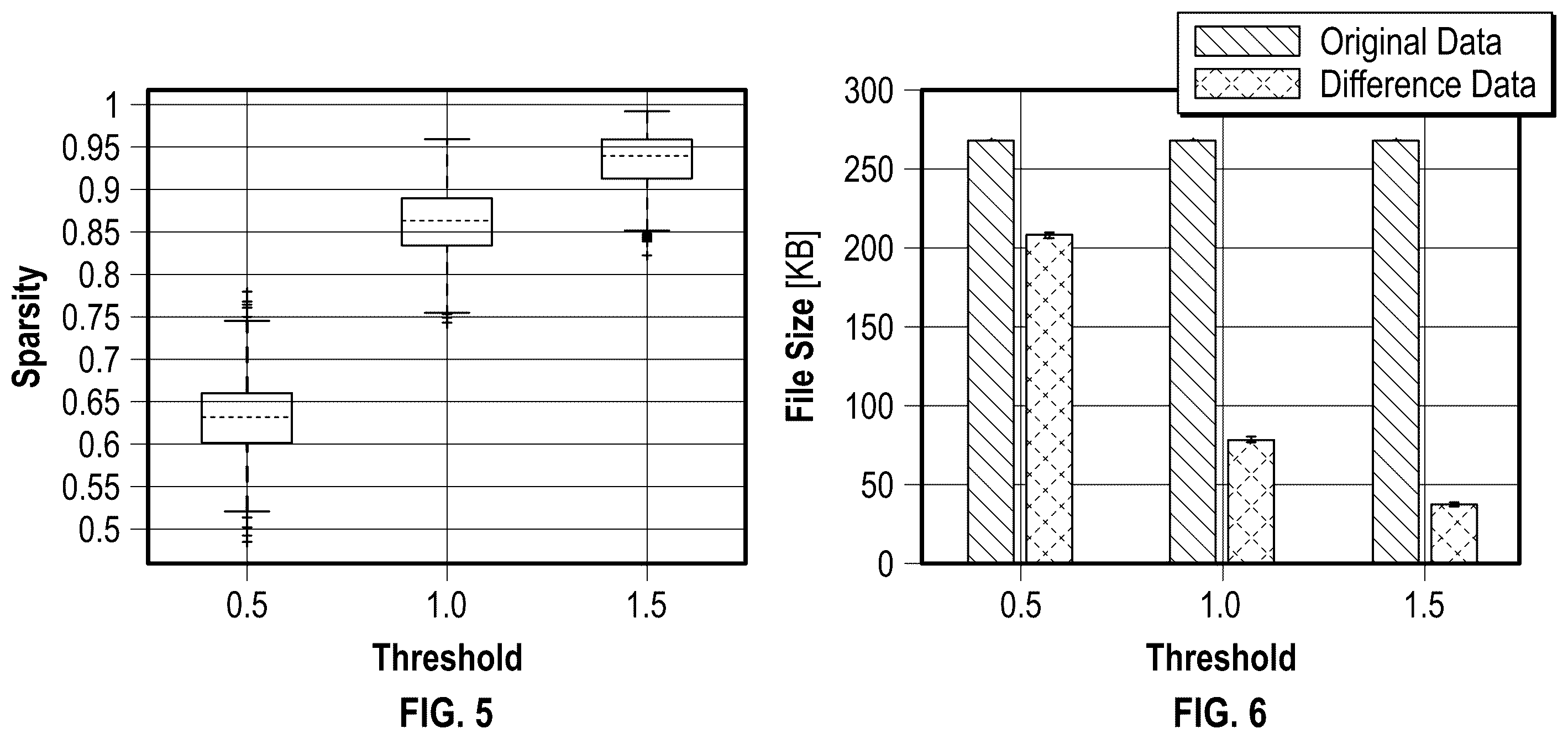 Patent US12165046 Figure 5 – Enabling hierarchical data loading in a resistive processing unit (RPU) array for reduced communication cost