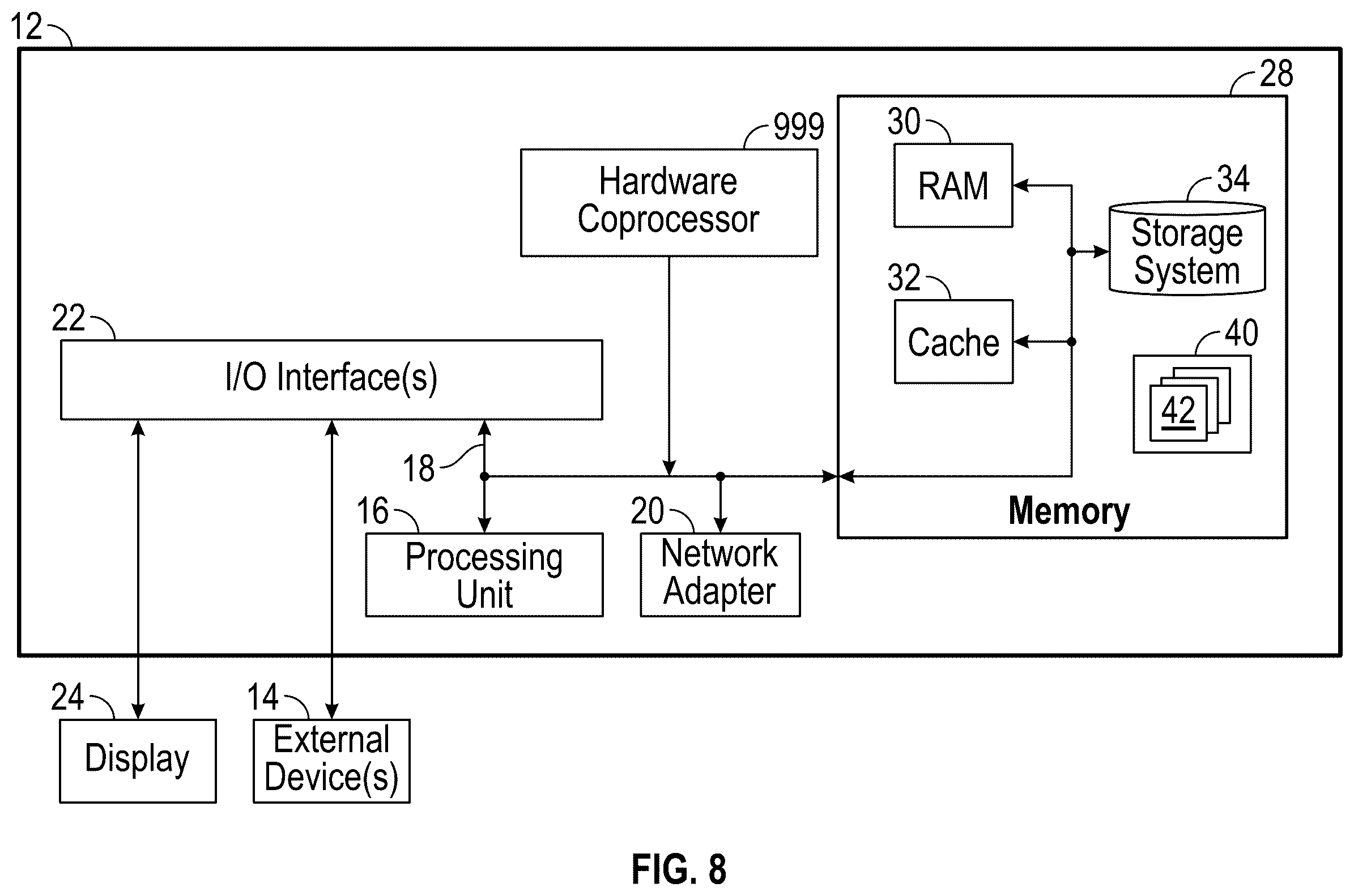 Patent US12165046 Figure 7 – Enabling hierarchical data loading in a resistive processing unit (RPU) array for reduced communication cost
