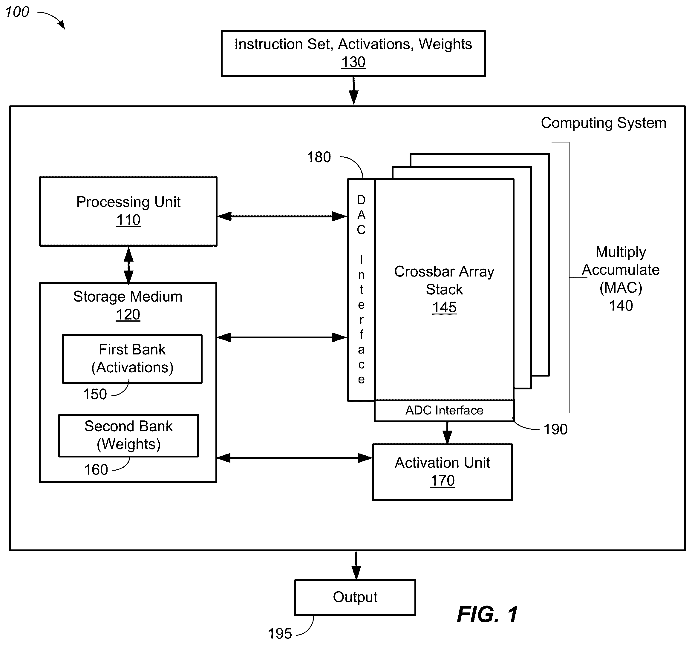 Patent US12165048 Figure 1 – Neural network crossbar stack