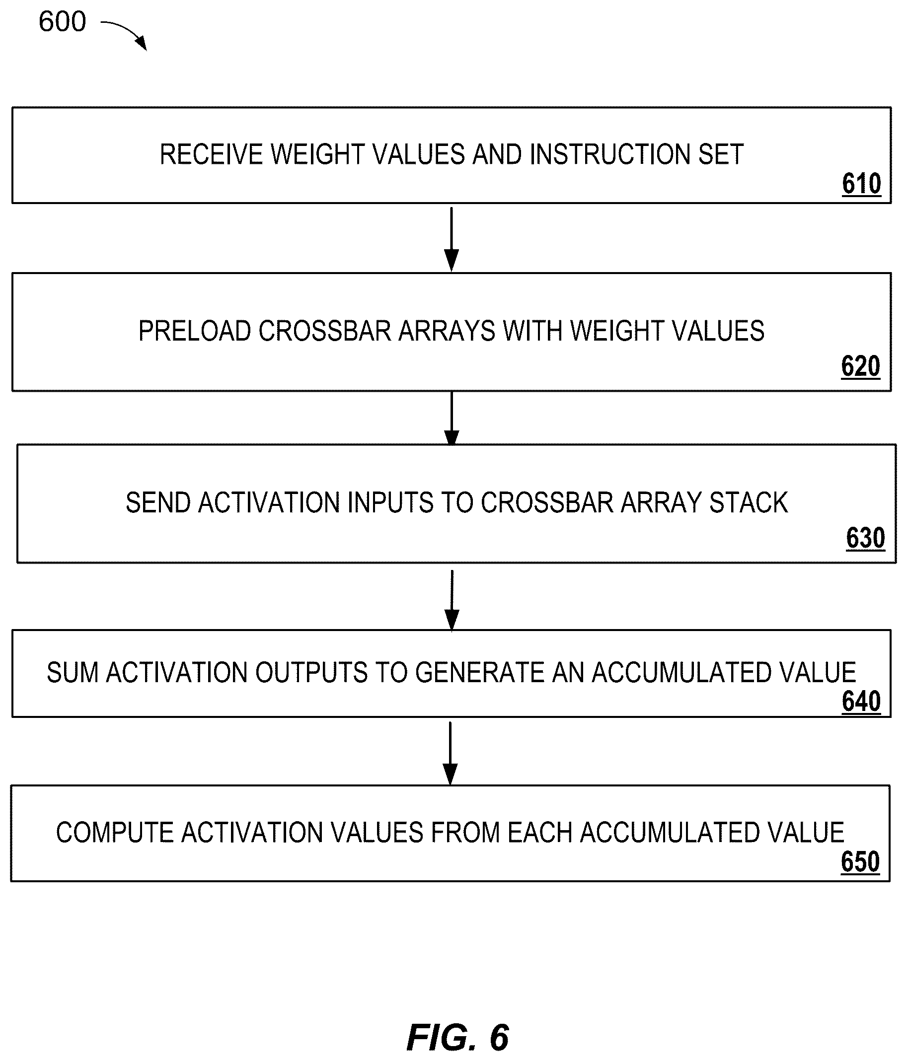 Patent US12165048 Figure 6 – Neural network crossbar stack