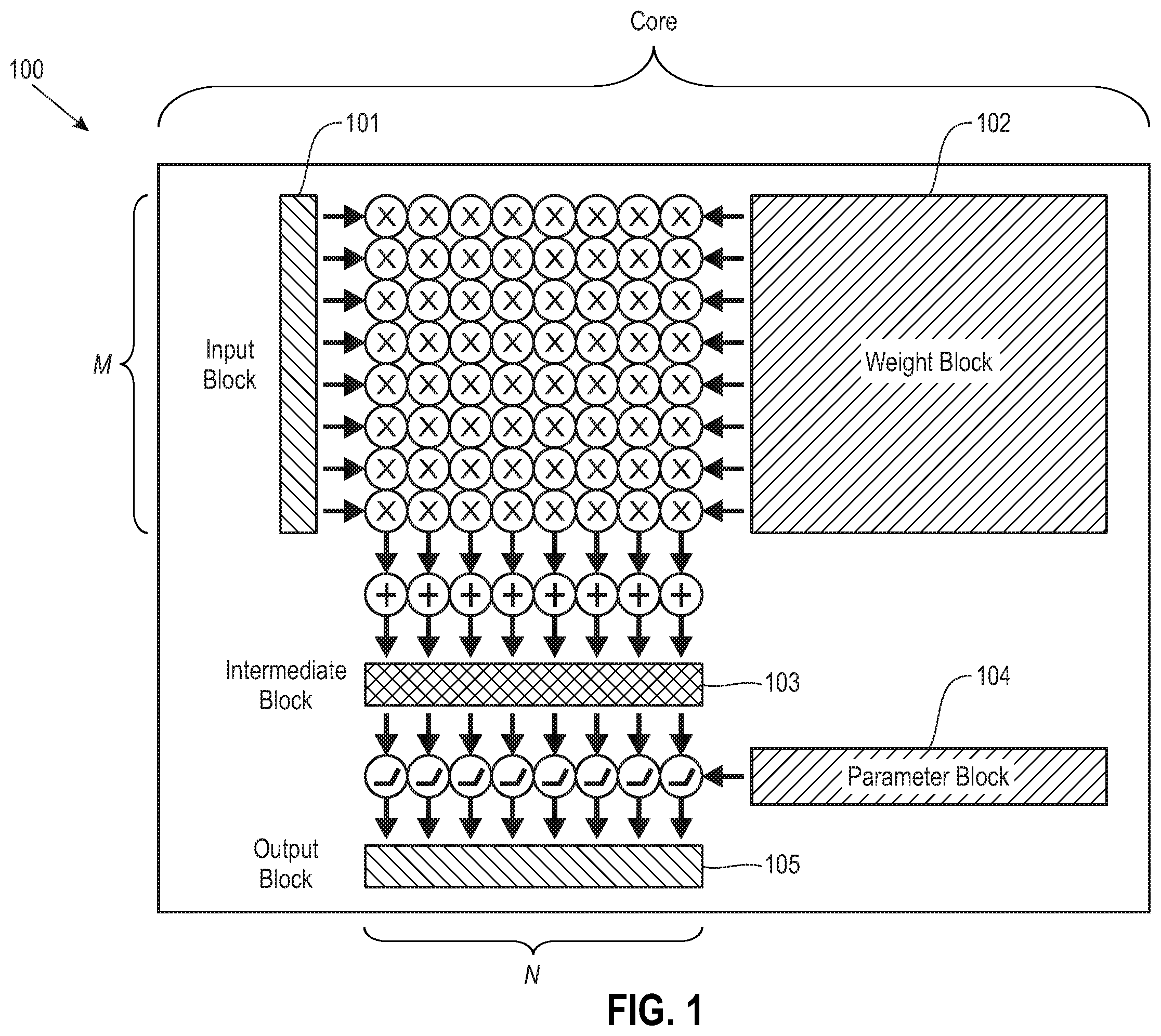 Patent US12165050 Figure 1 – Networks for distributing parameters and data to neural network compute cores