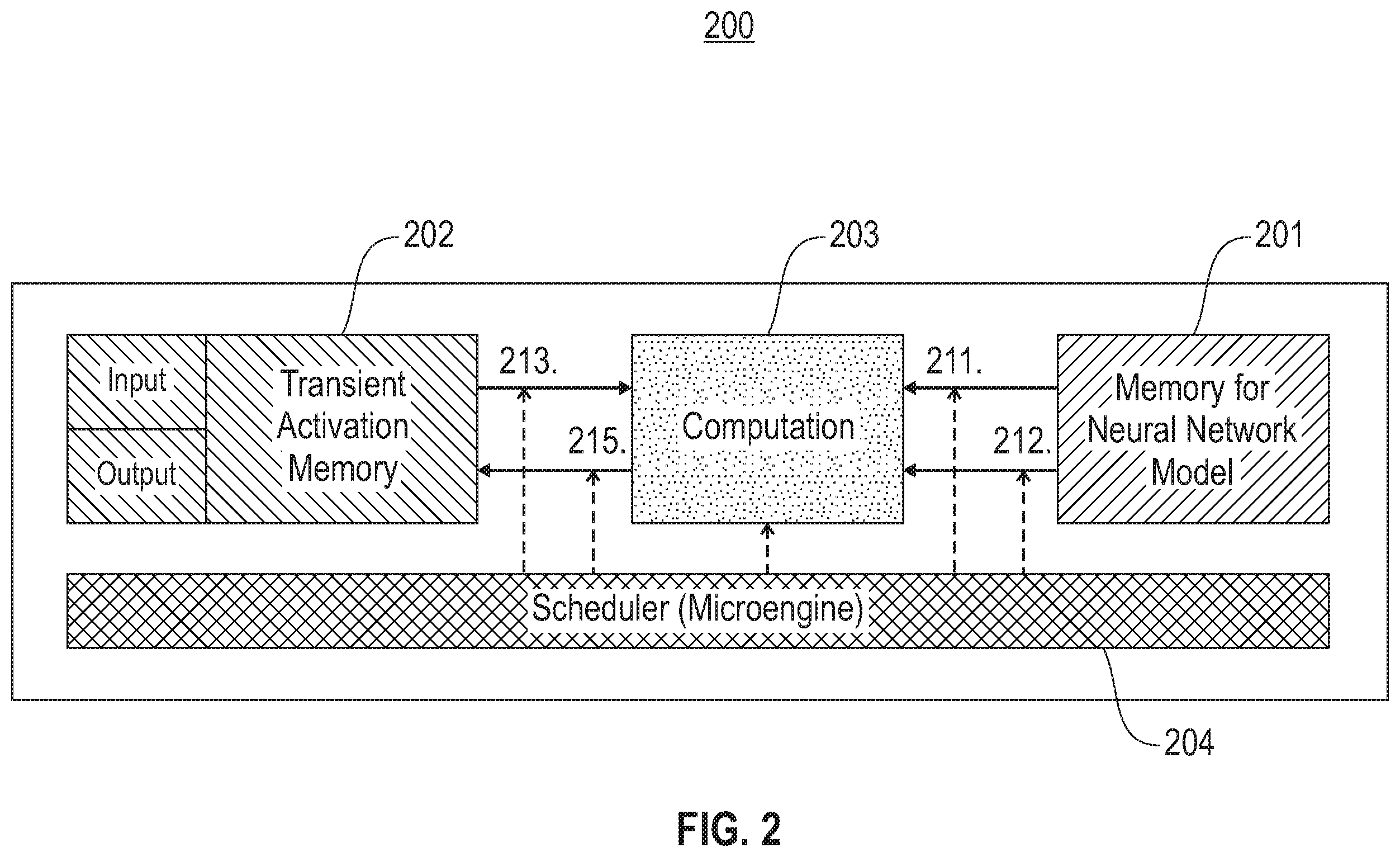 Patent US12165050 Figure 2 – Networks for distributing parameters and data to neural network compute cores