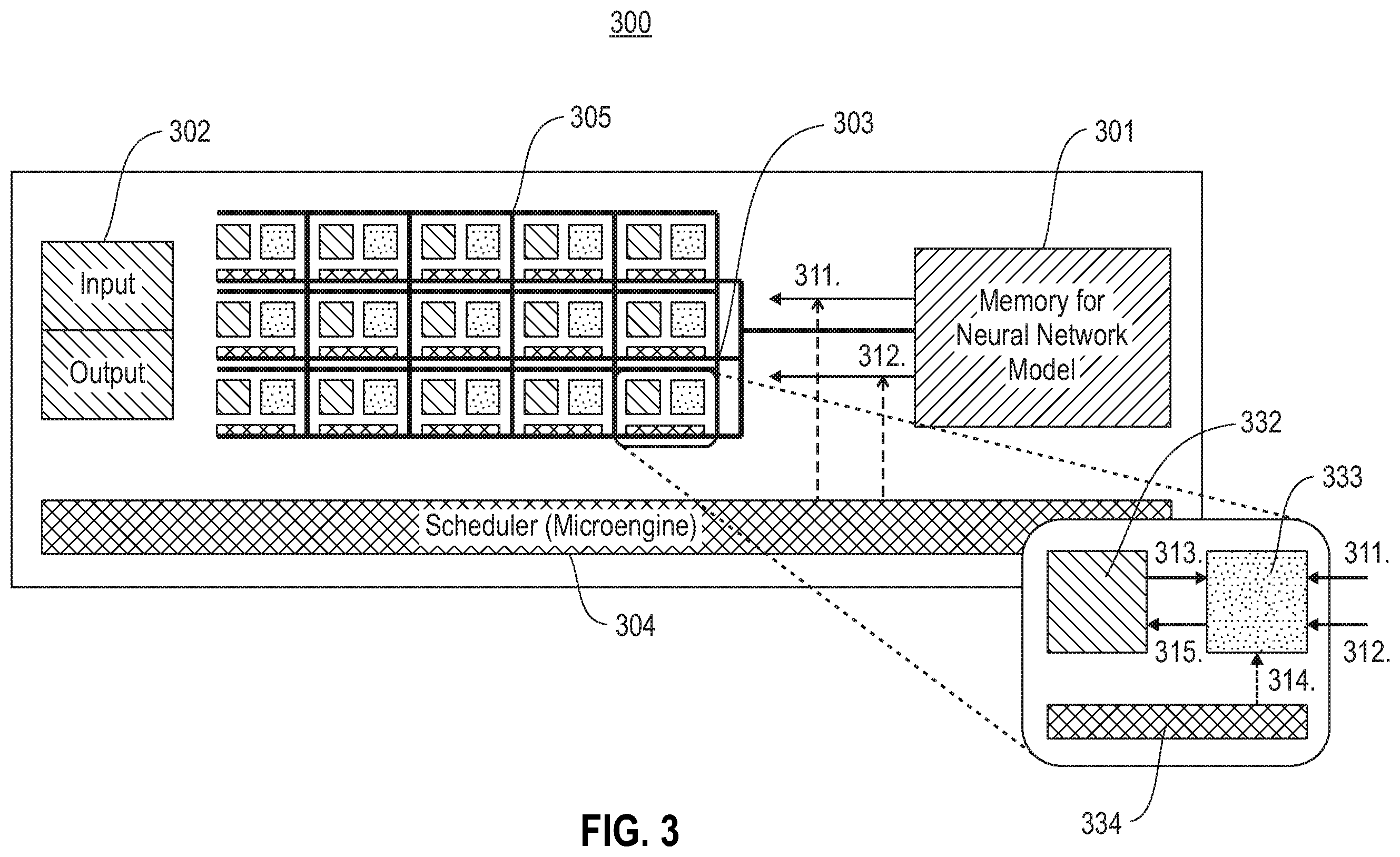 Patent US12165050 Figure 3 – Networks for distributing parameters and data to neural network compute cores