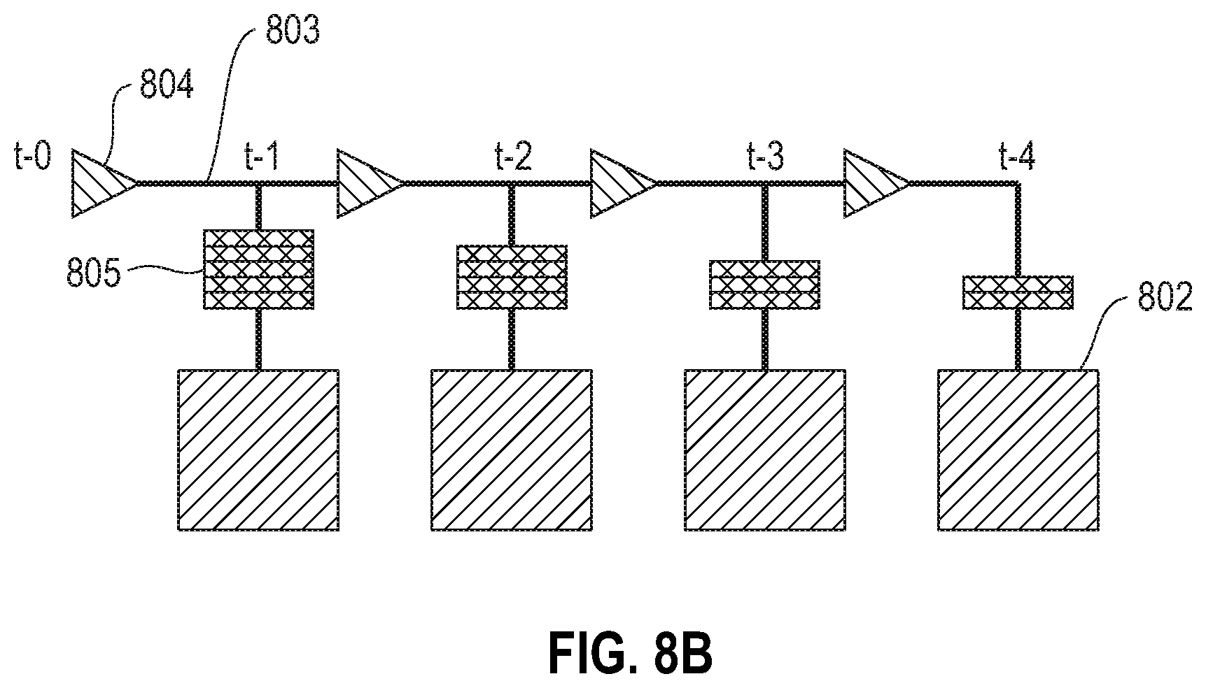 Patent US12165050 Figure 9 – Networks for distributing parameters and data to neural network compute cores