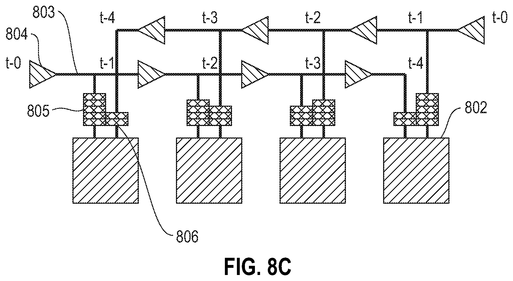 Patent US12165050 Figure 10 – Networks for distributing parameters and data to neural network compute cores