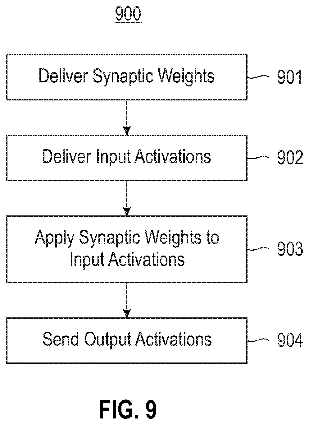 Patent US12165050 Figure 11 – Networks for distributing parameters and data to neural network compute cores
