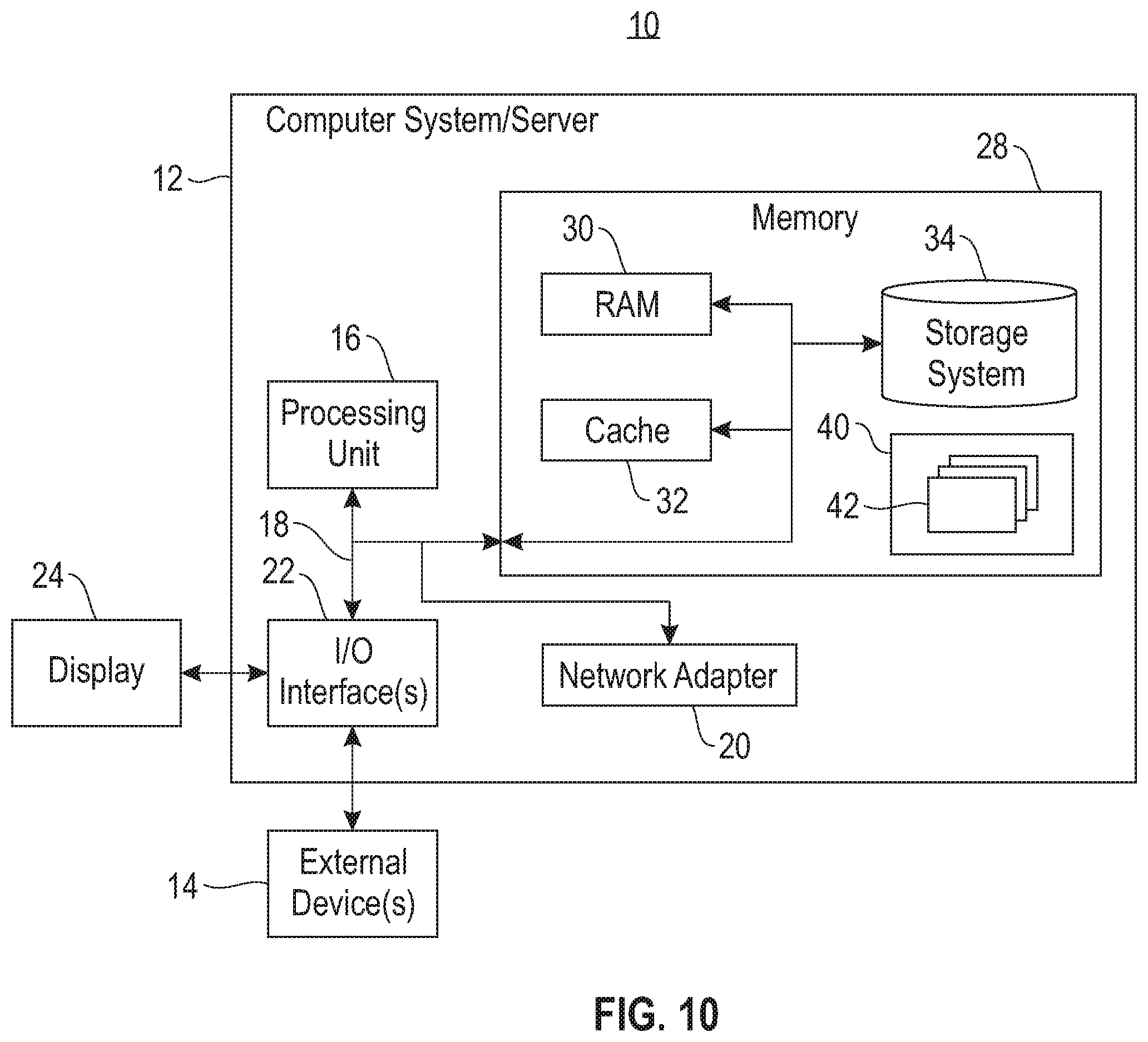 Patent US12165050 Figure 12 – Networks for distributing parameters and data to neural network compute cores