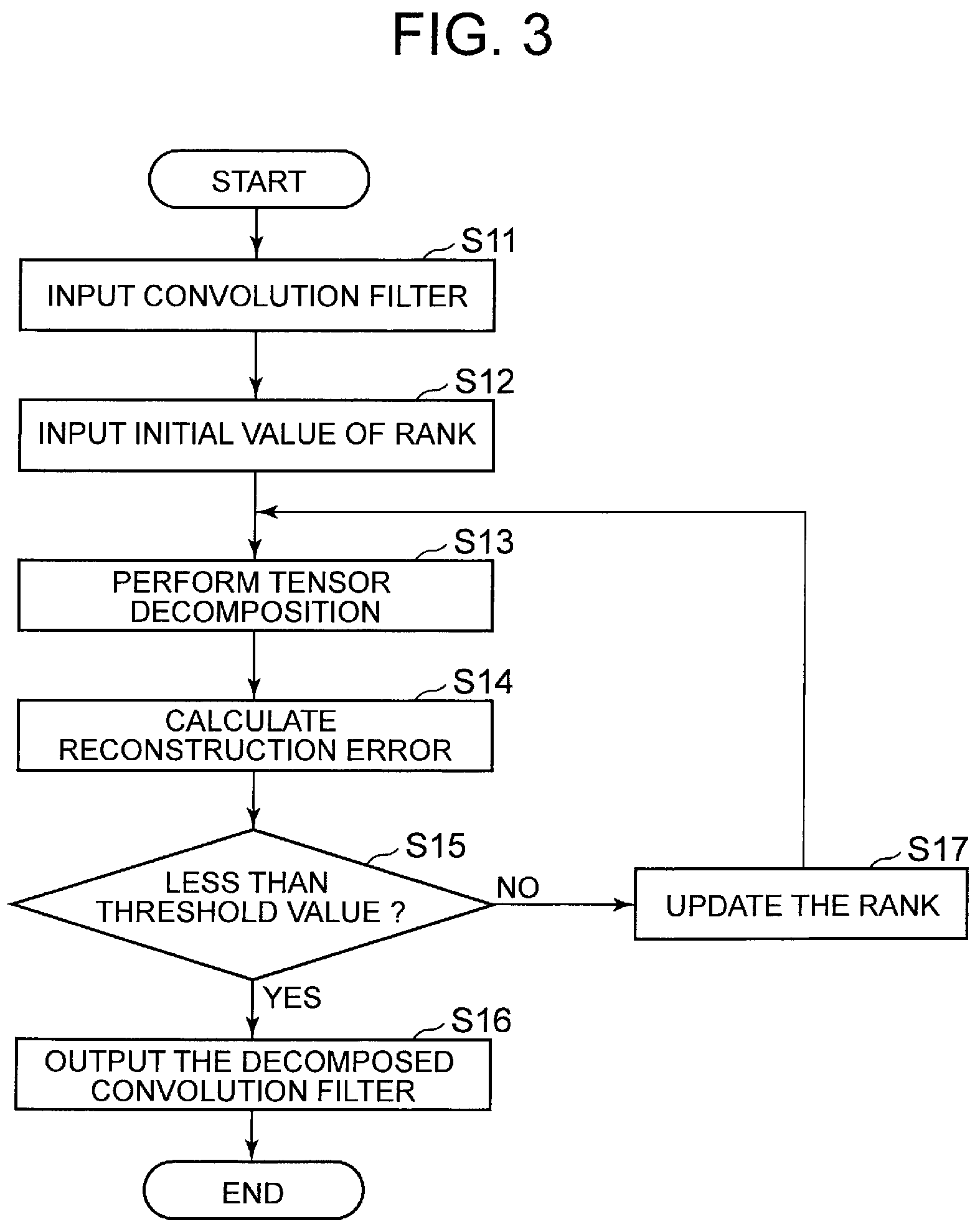 Patent US12165054 Figure 2 – Neural network rank optimization device and optimization method