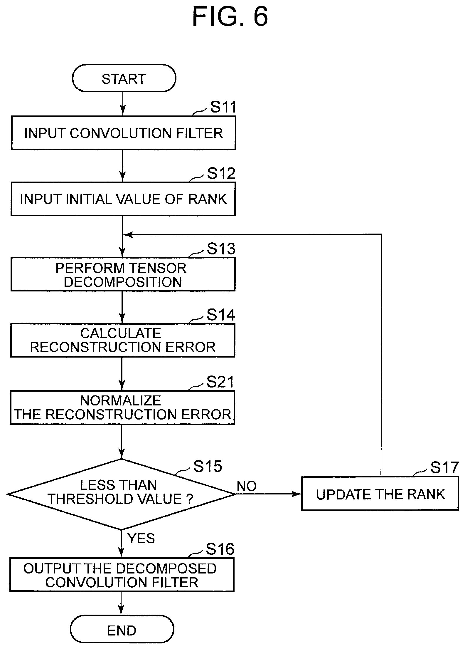 Patent US12165054 Figure 4 – Neural network rank optimization device and optimization method