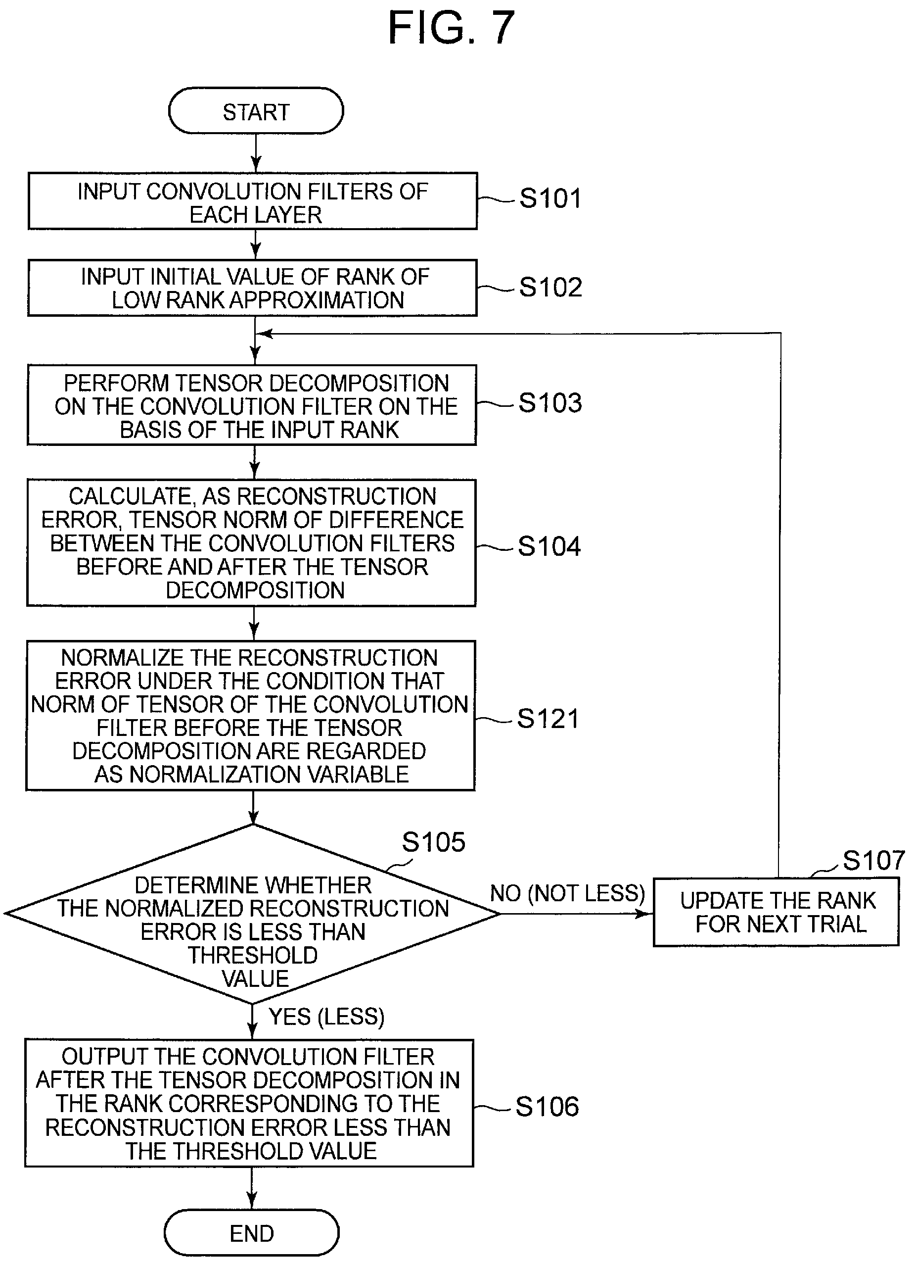Patent US12165054 Figure 5 – Neural network rank optimization device and optimization method
