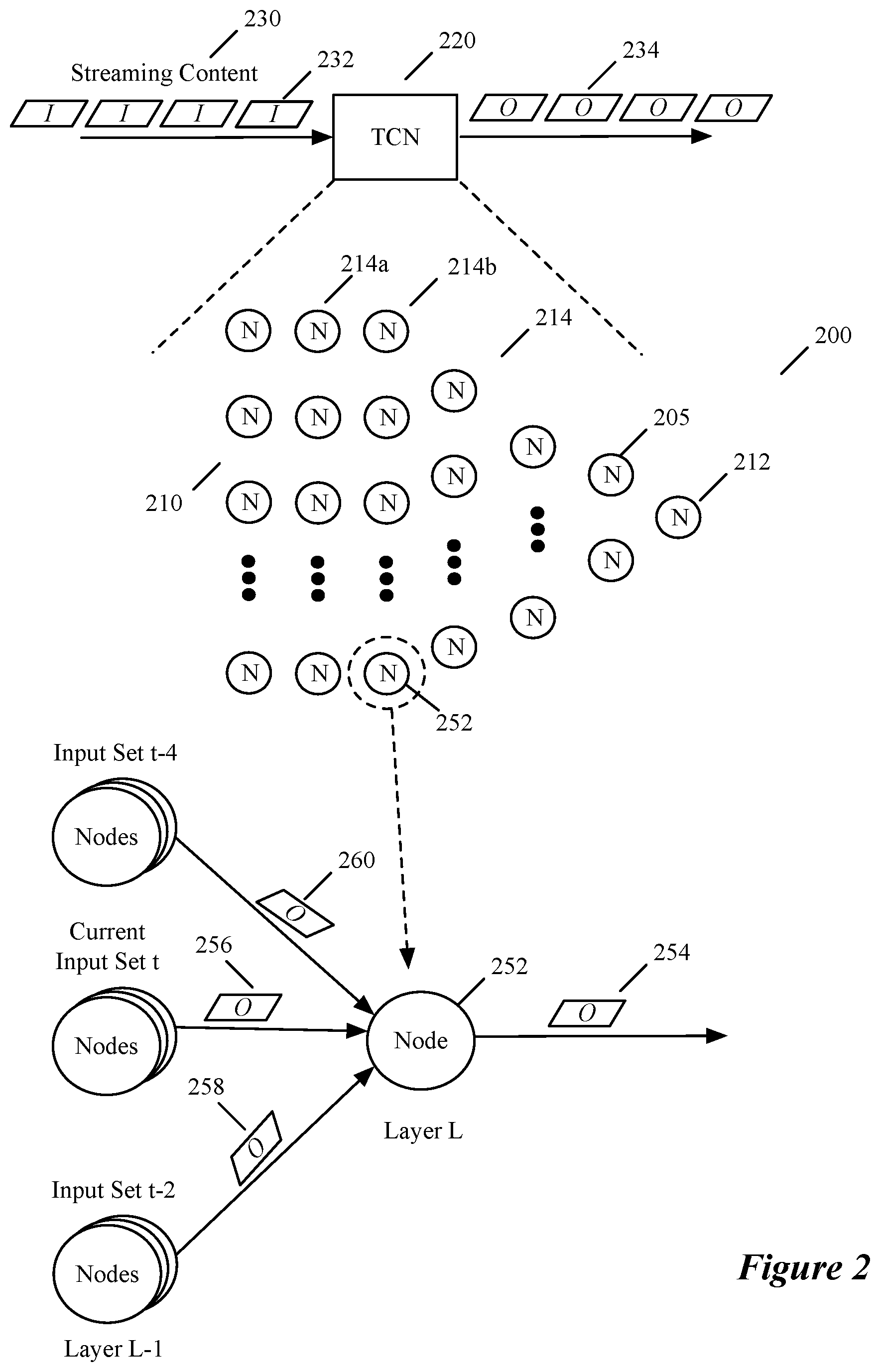 Patent US12165055 Figure 2 – Storing of intermediate computed values for subsequent use in a machine trained network