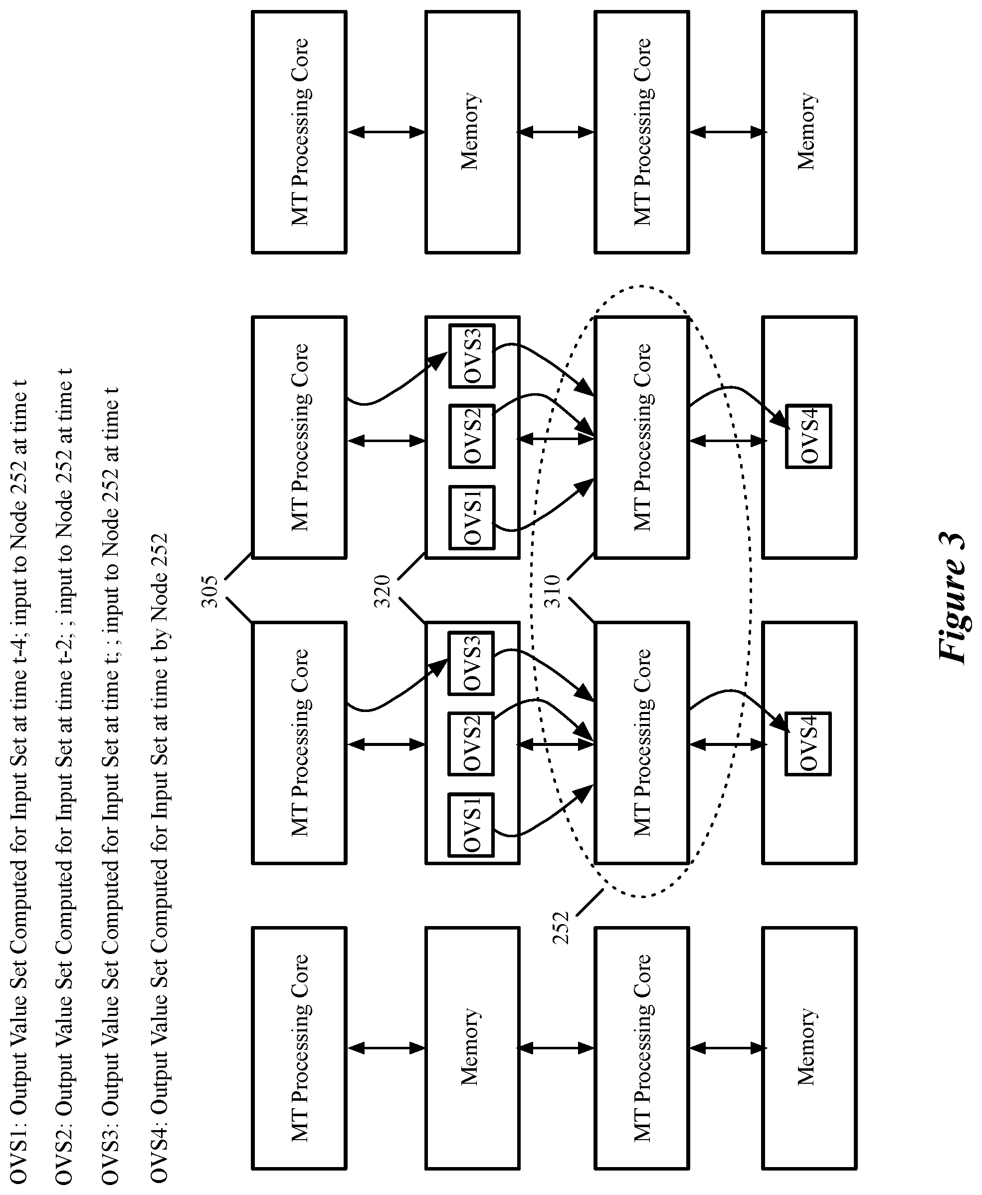 Patent US12165055 Figure 3 – Storing of intermediate computed values for subsequent use in a machine trained network