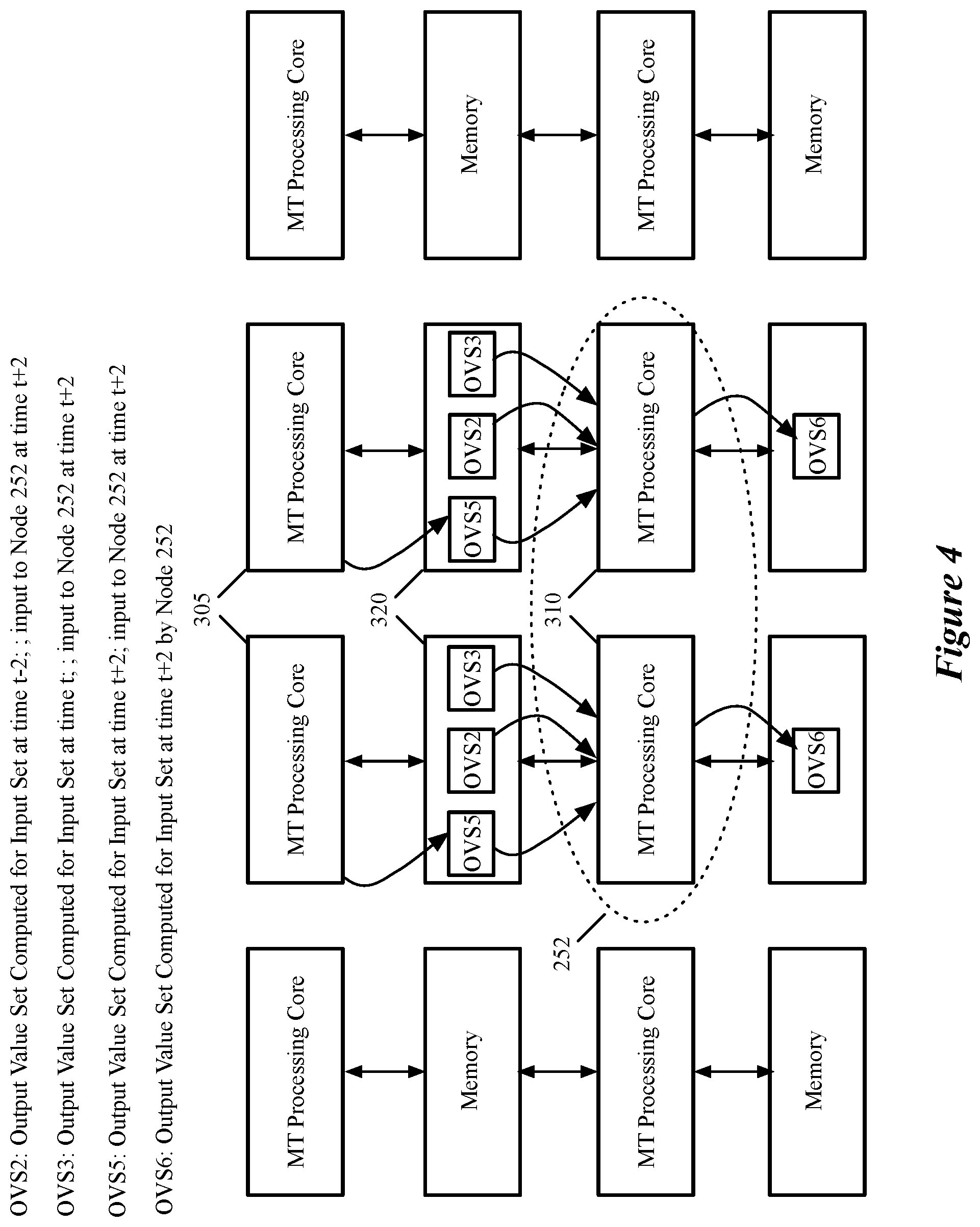 Patent US12165055 Figure 4 – Storing of intermediate computed values for subsequent use in a machine trained network