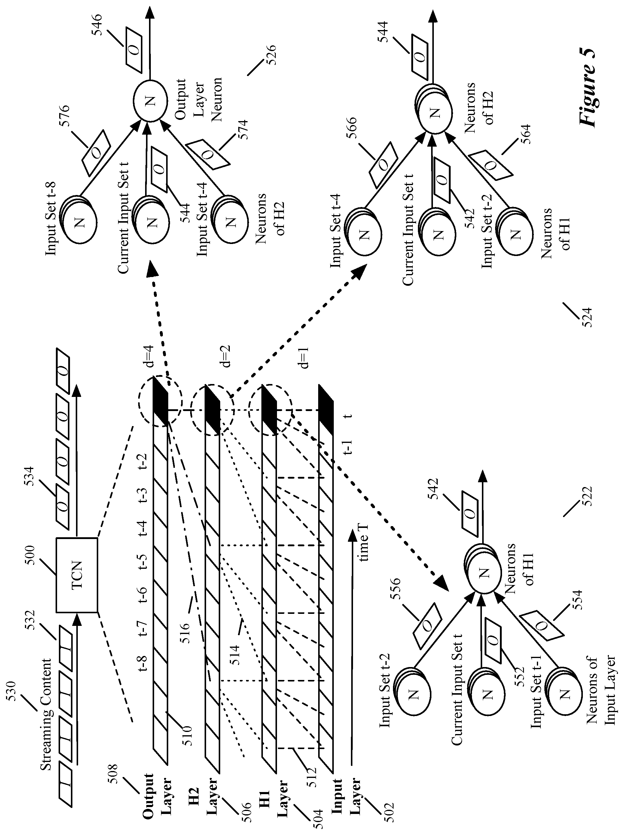 Patent US12165055 Figure 5 – Storing of intermediate computed values for subsequent use in a machine trained network