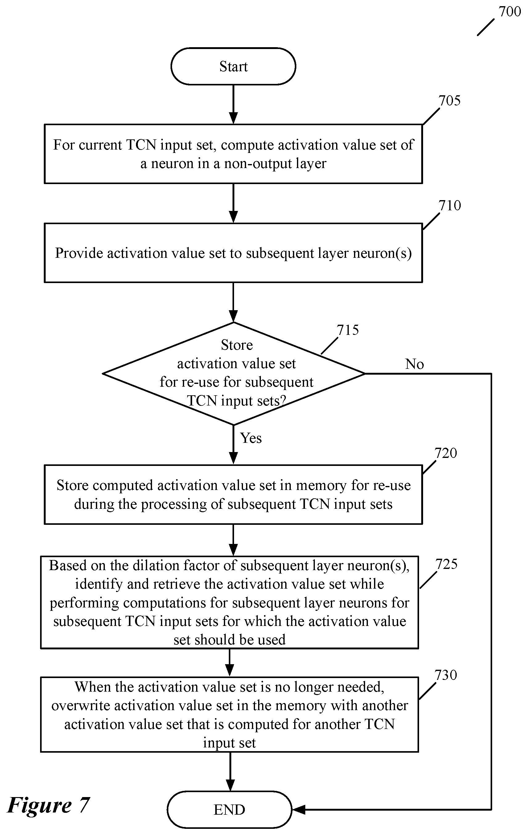 Patent US12165055 Figure 7 – Storing of intermediate computed values for subsequent use in a machine trained network