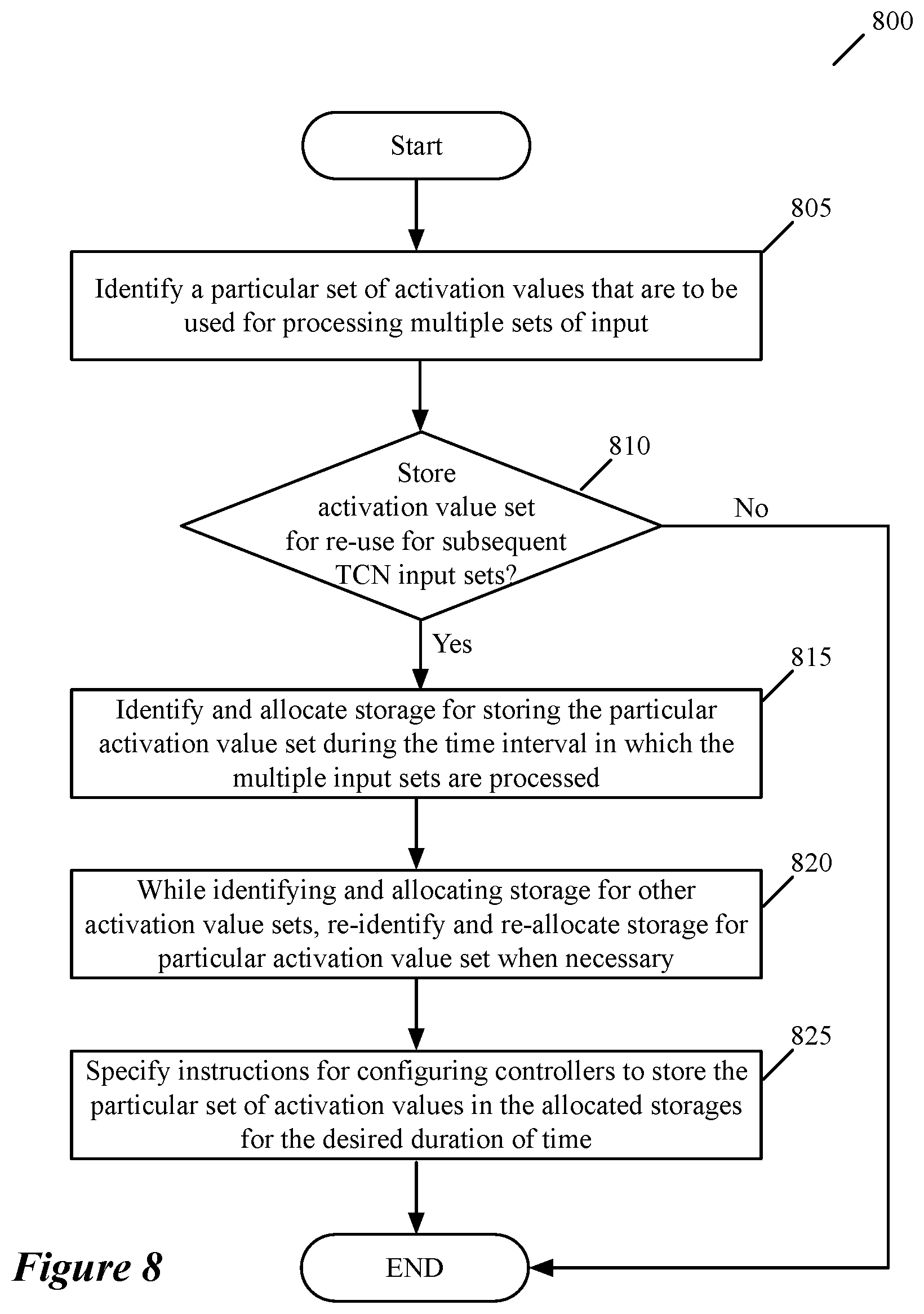 Patent US12165055 Figure 8 – Storing of intermediate computed values for subsequent use in a machine trained network