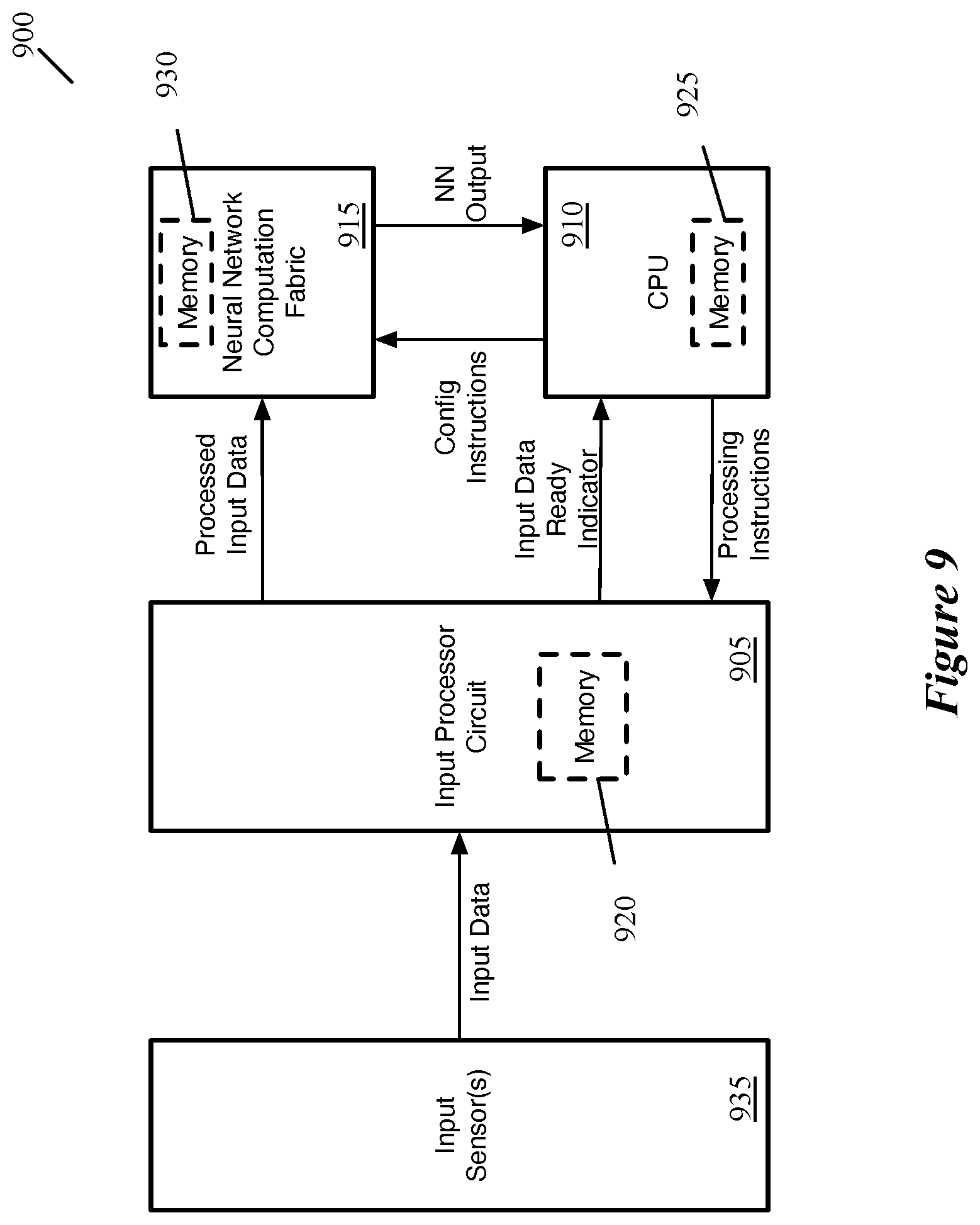 Patent US12165055 Figure 9 – Storing of intermediate computed values for subsequent use in a machine trained network