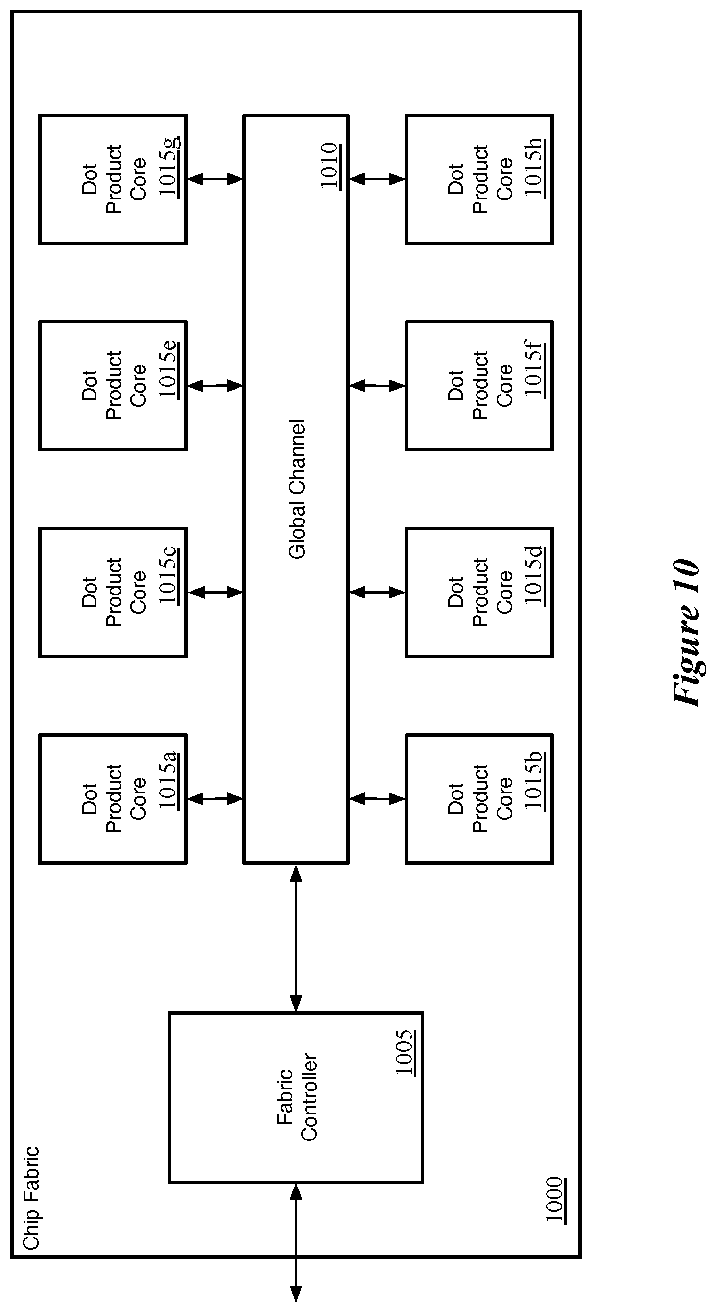 Patent US12165055 Figure 10 – Storing of intermediate computed values for subsequent use in a machine trained network
