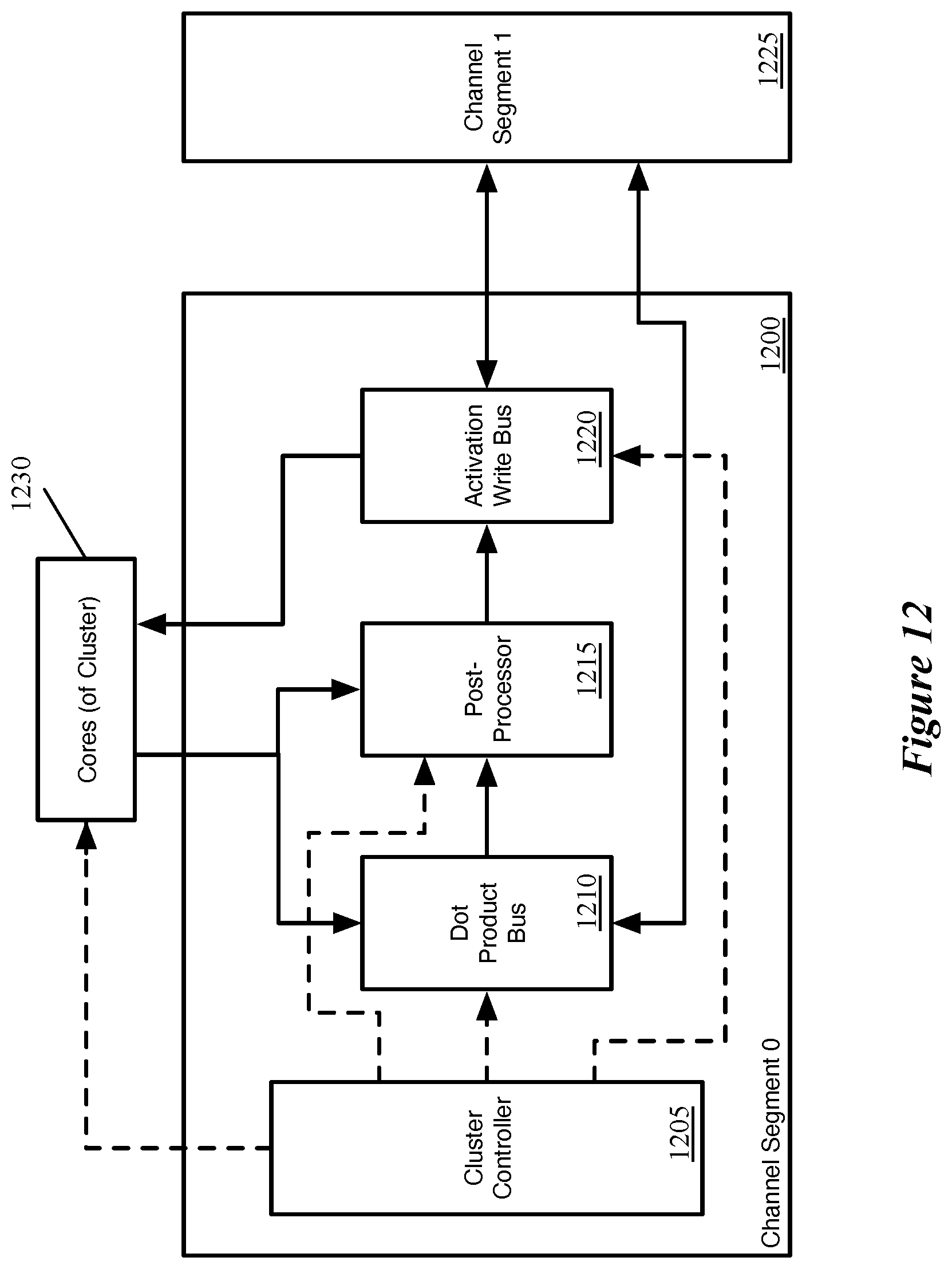 Patent US12165055 Figure 12 – Storing of intermediate computed values for subsequent use in a machine trained network