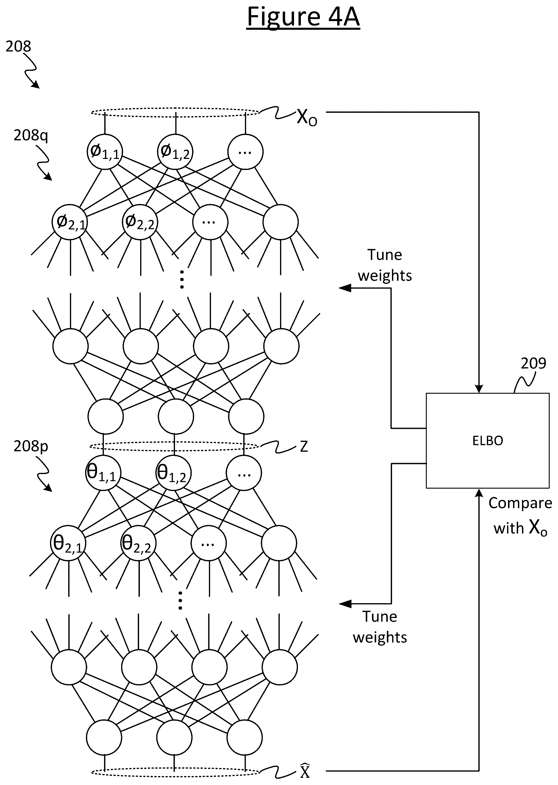 Patent US12165056 Figure 4 – Auxiliary model for predicting new model parameters