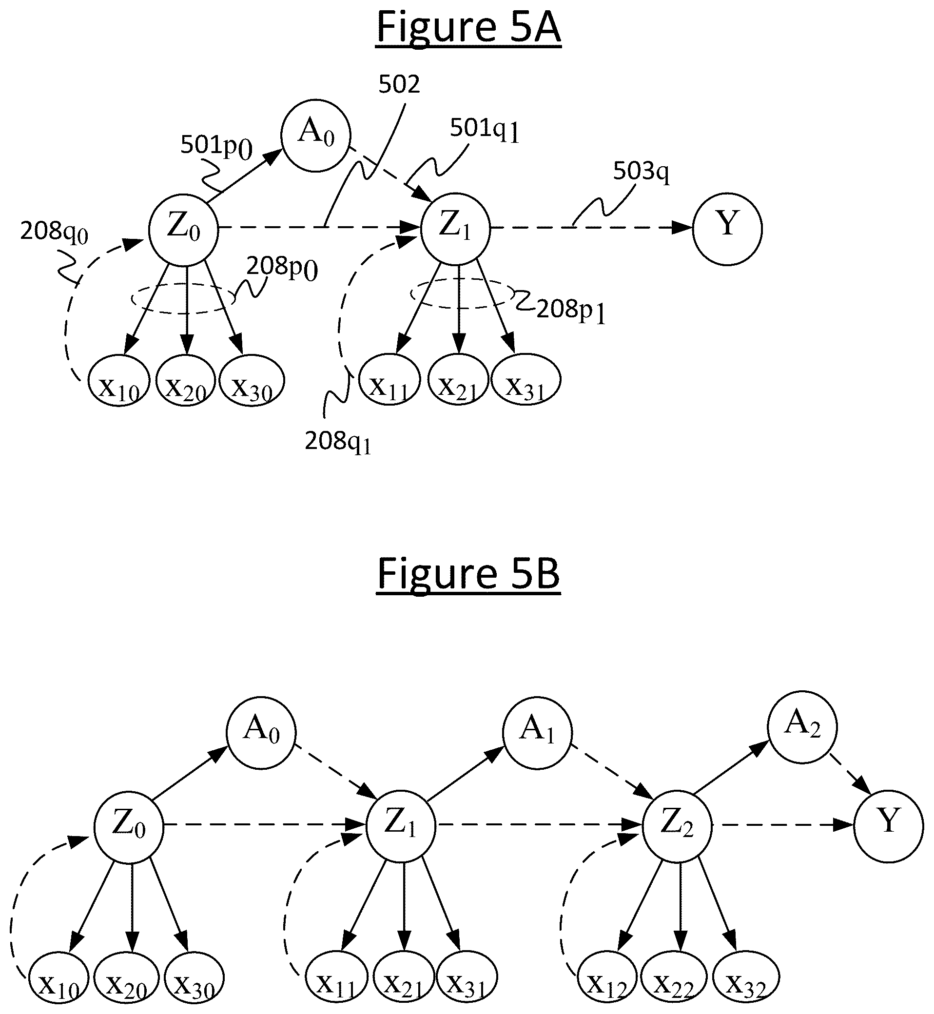 Patent US12165056 Figure 6 – Auxiliary model for predicting new model parameters