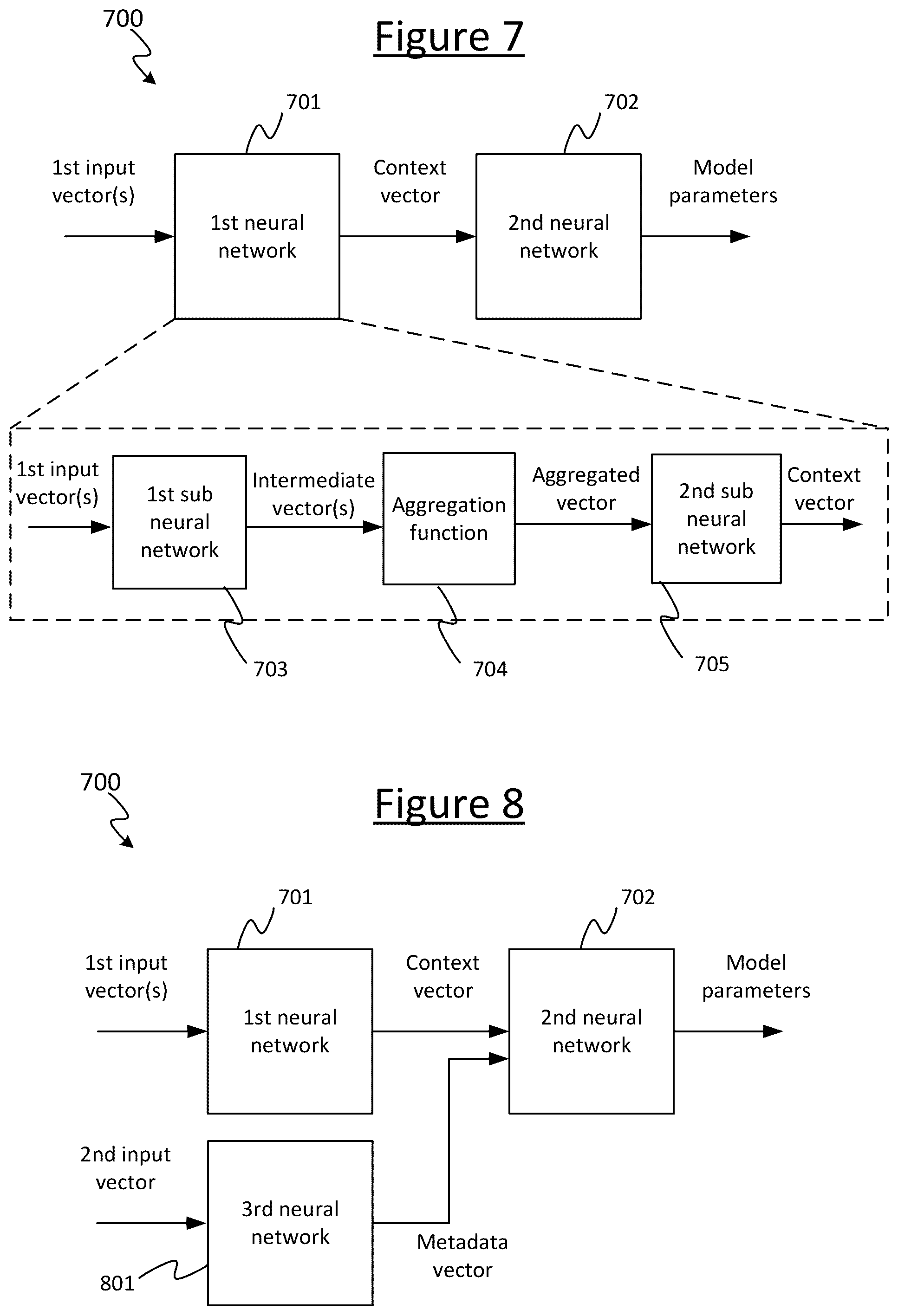 Patent US12165056 Figure 9 – Auxiliary model for predicting new model parameters