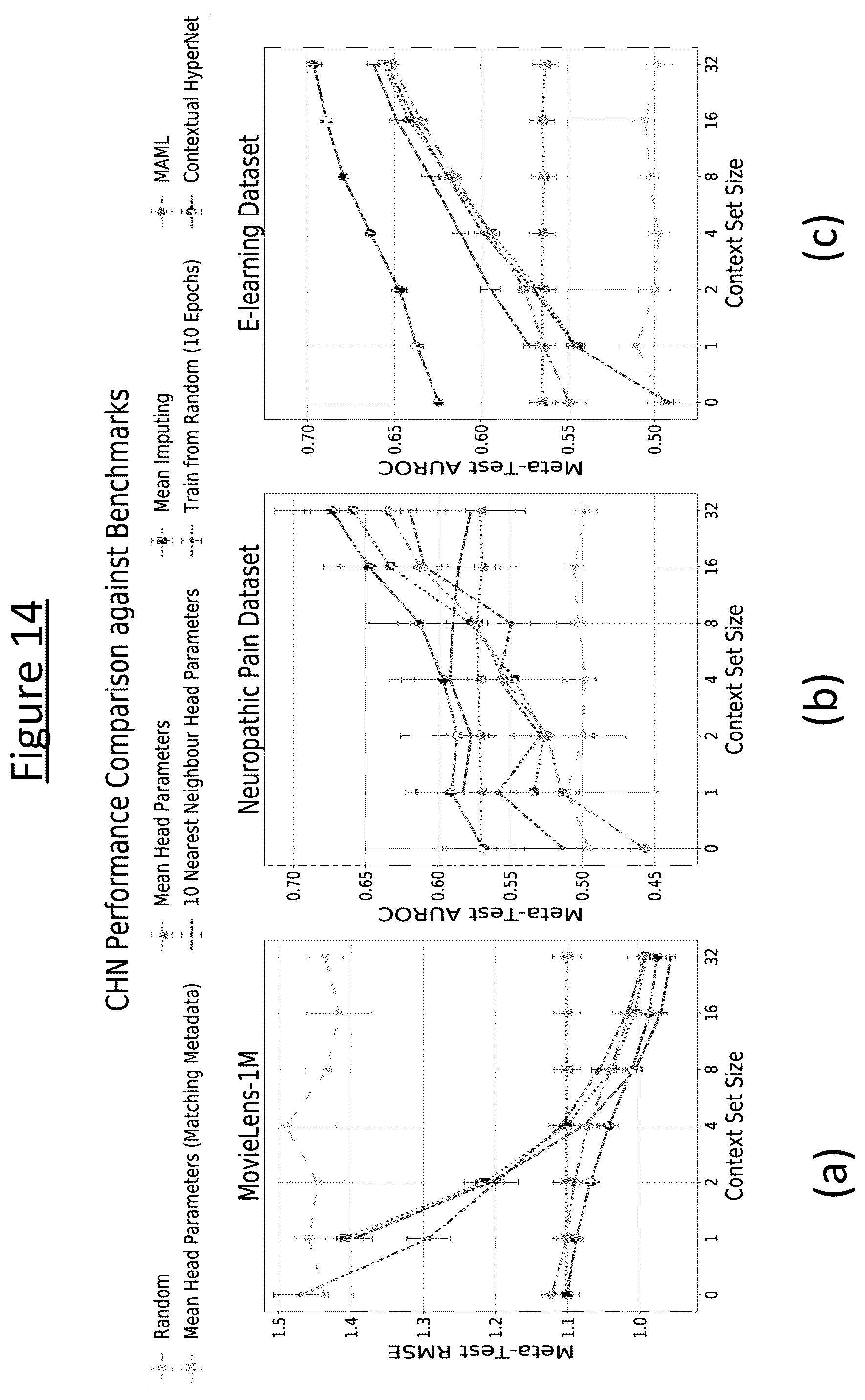 Patent US12165056 Figure 13 – Auxiliary model for predicting new model parameters