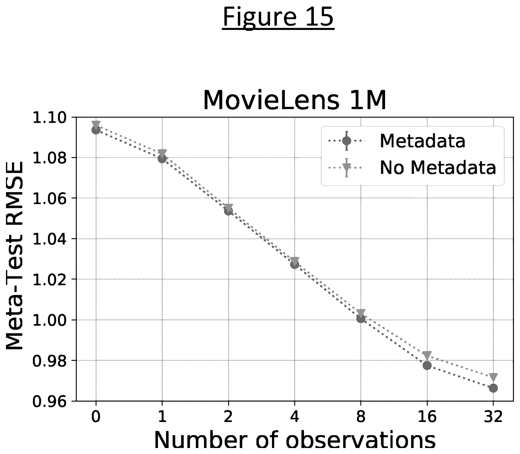 Patent US12165056 Figure 14 – Auxiliary model for predicting new model parameters