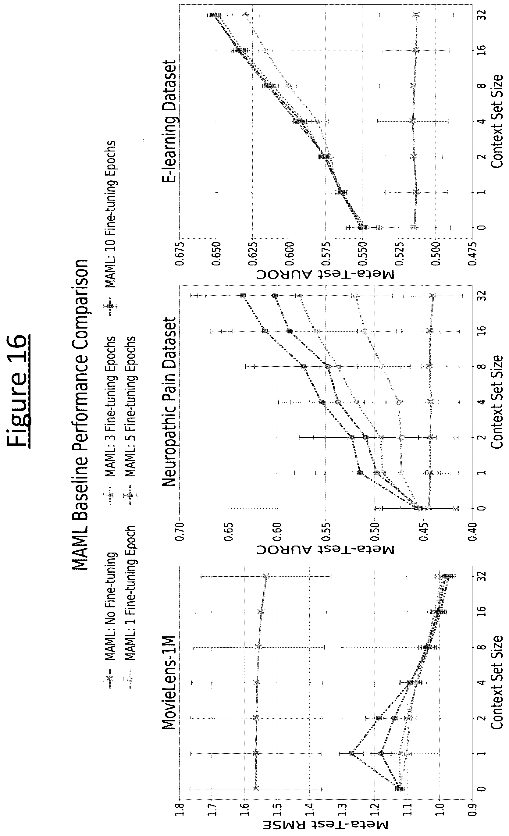 Patent US12165056 Figure 15 – Auxiliary model for predicting new model parameters