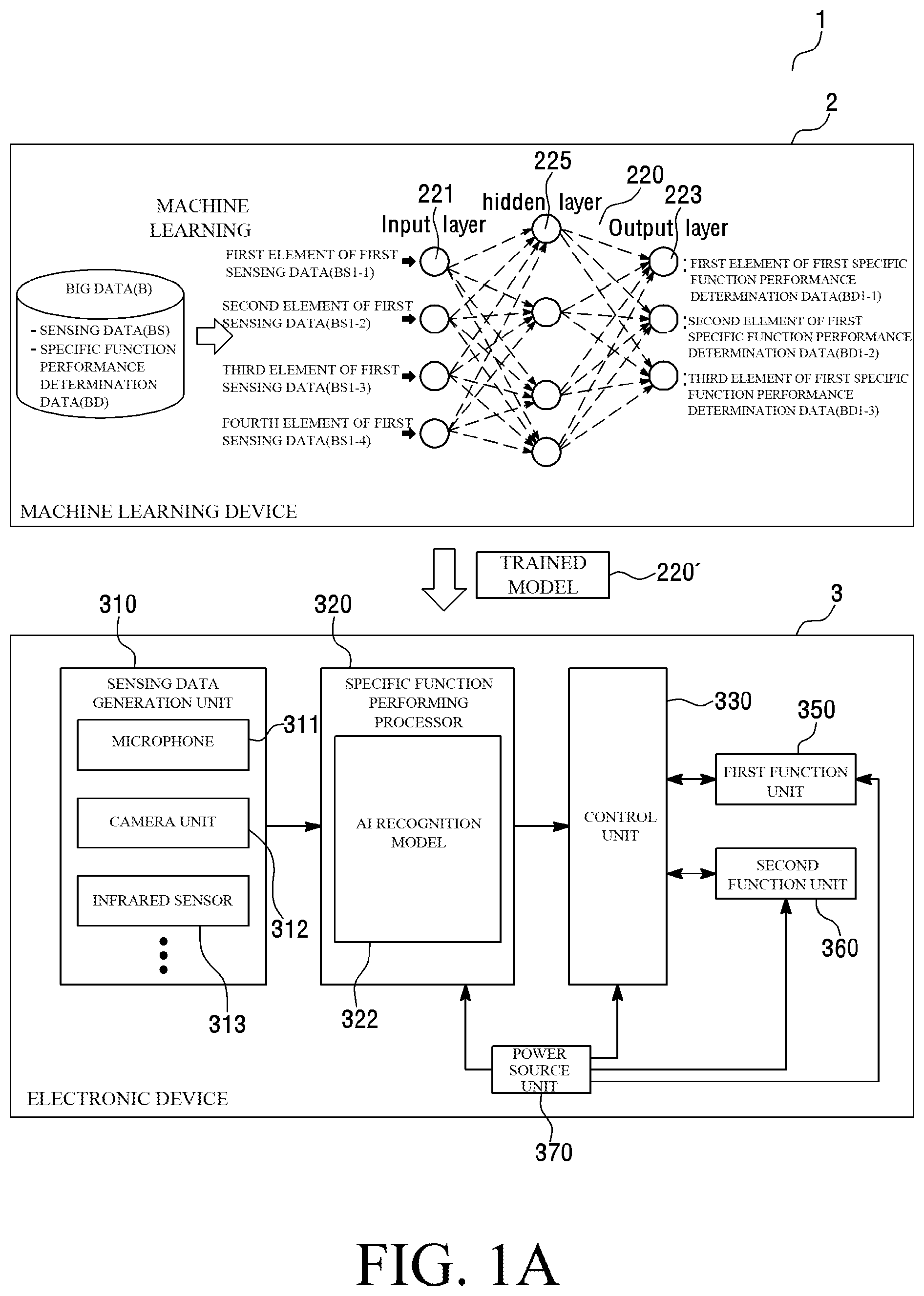 Patent US12165061 — Trained model creation method for performing specific function for electronic device, trained model for performing same function, exclusive chip and operation method for the same, and electronic device and system using the same — Figure 1