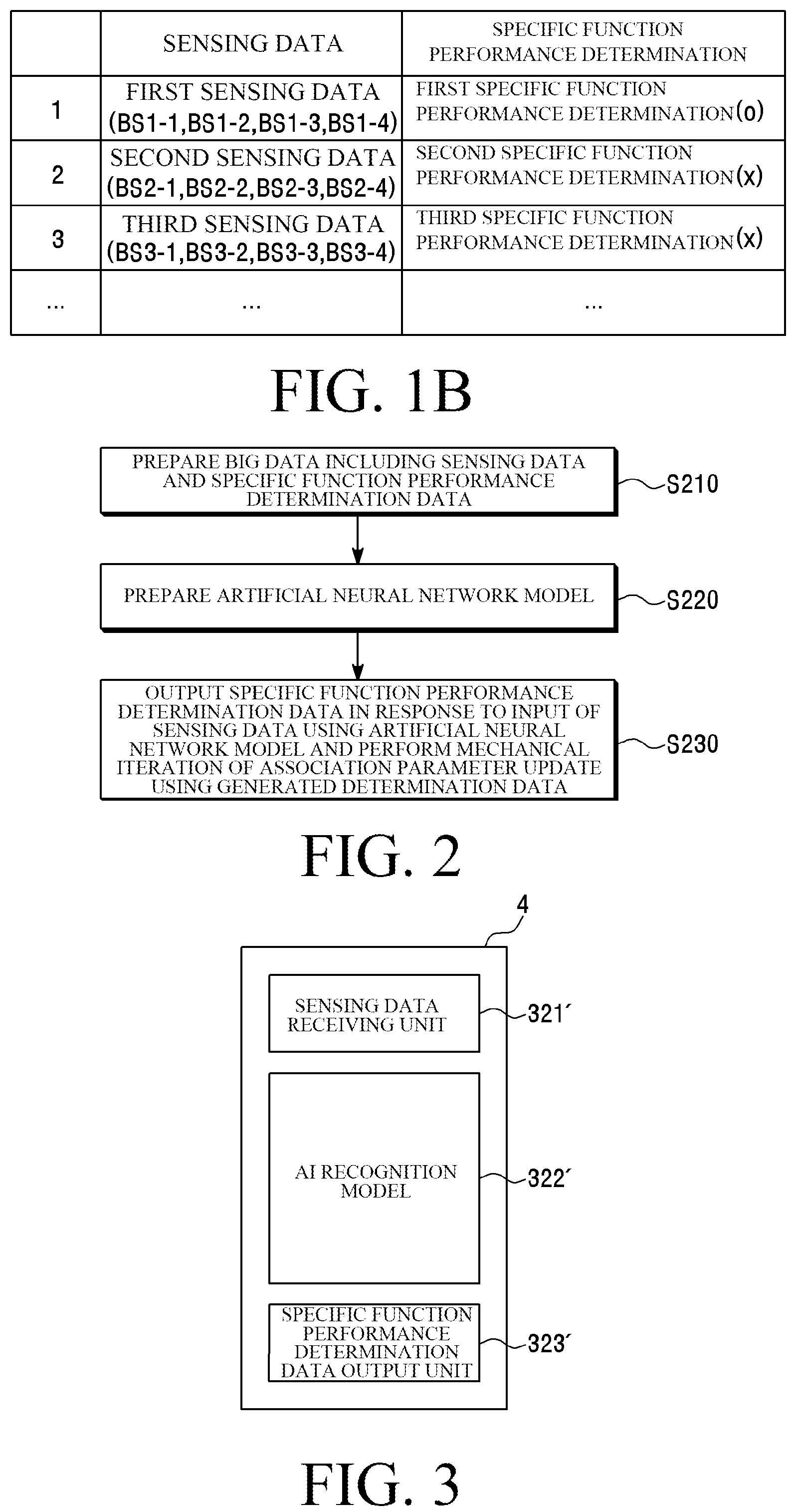 Patent US12165061 Figure 2 – Trained model creation method for performing specific function for electronic device, trained model for performing same function, exclusive chip and operation method for the same, and electronic device and system using the same