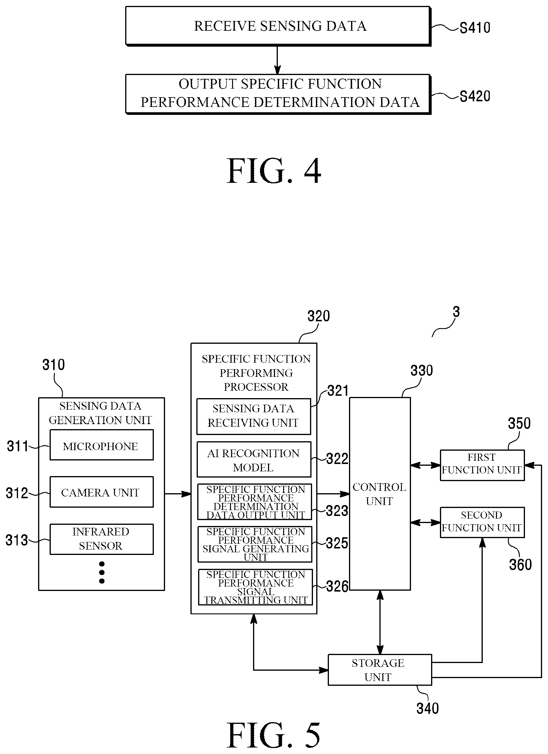Patent US12165061 Figure 3 – Trained model creation method for performing specific function for electronic device, trained model for performing same function, exclusive chip and operation method for the same, and electronic device and system using the same