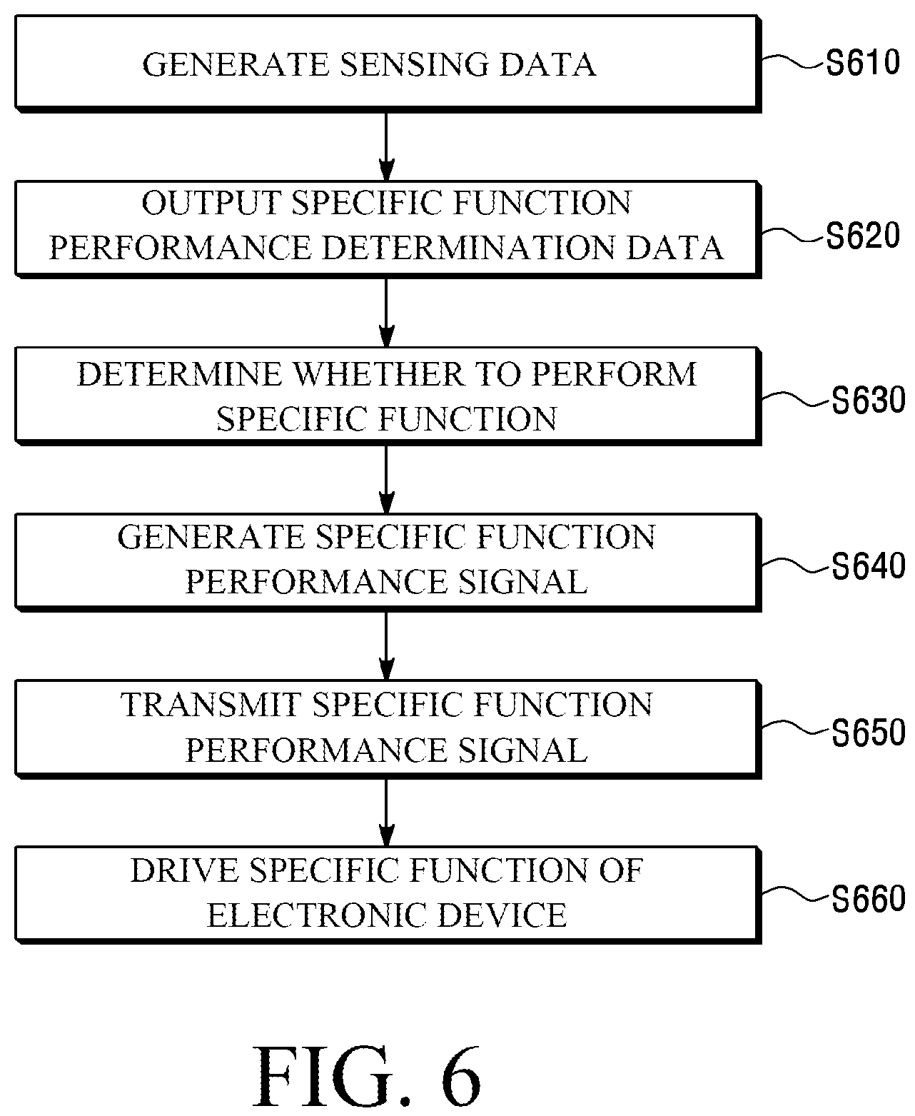 Patent US12165061 Figure 4 – Trained model creation method for performing specific function for electronic device, trained model for performing same function, exclusive chip and operation method for the same, and electronic device and system using the same