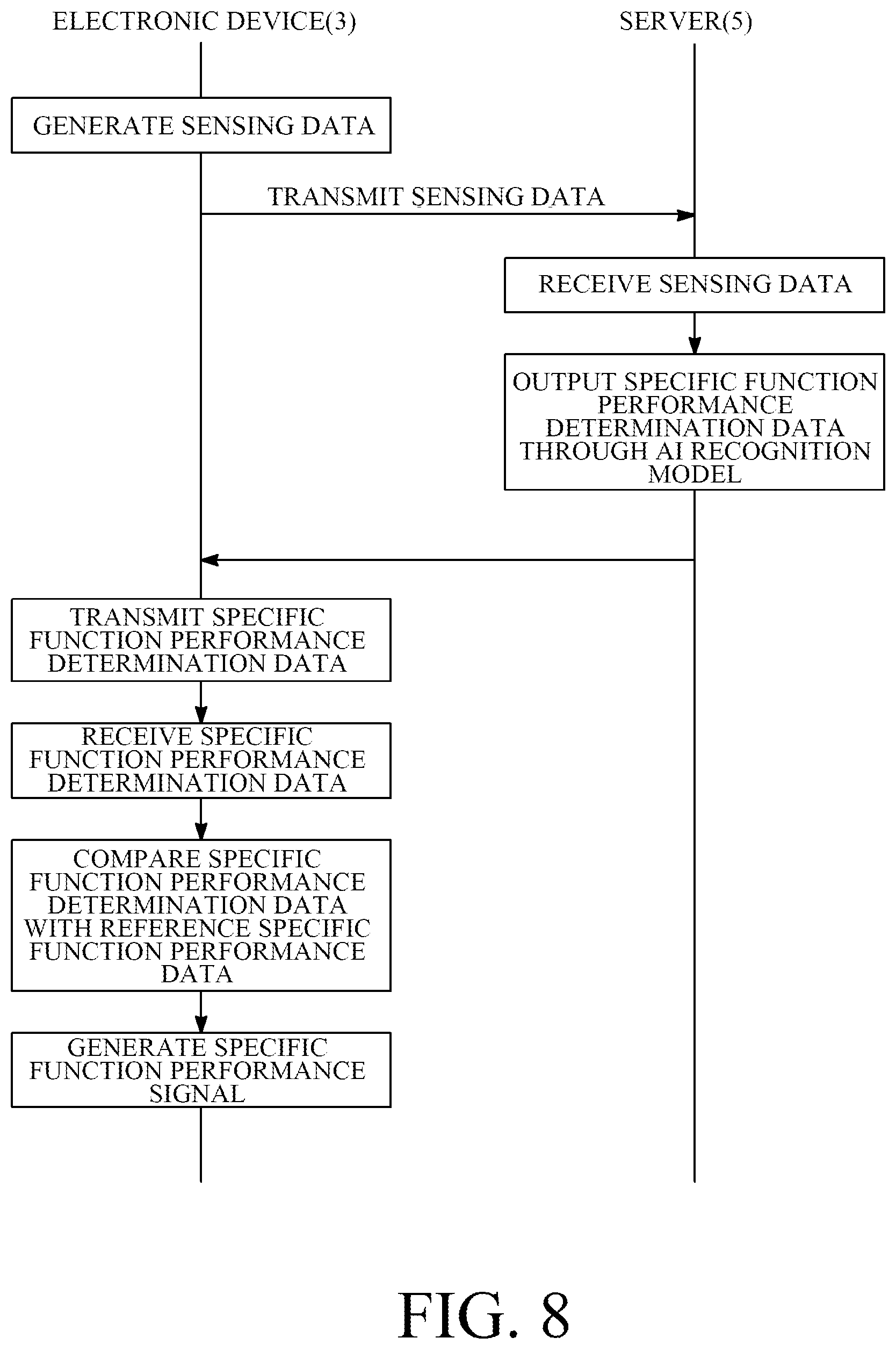 Patent US12165061 Figure 6 – Trained model creation method for performing specific function for electronic device, trained model for performing same function, exclusive chip and operation method for the same, and electronic device and system using the same