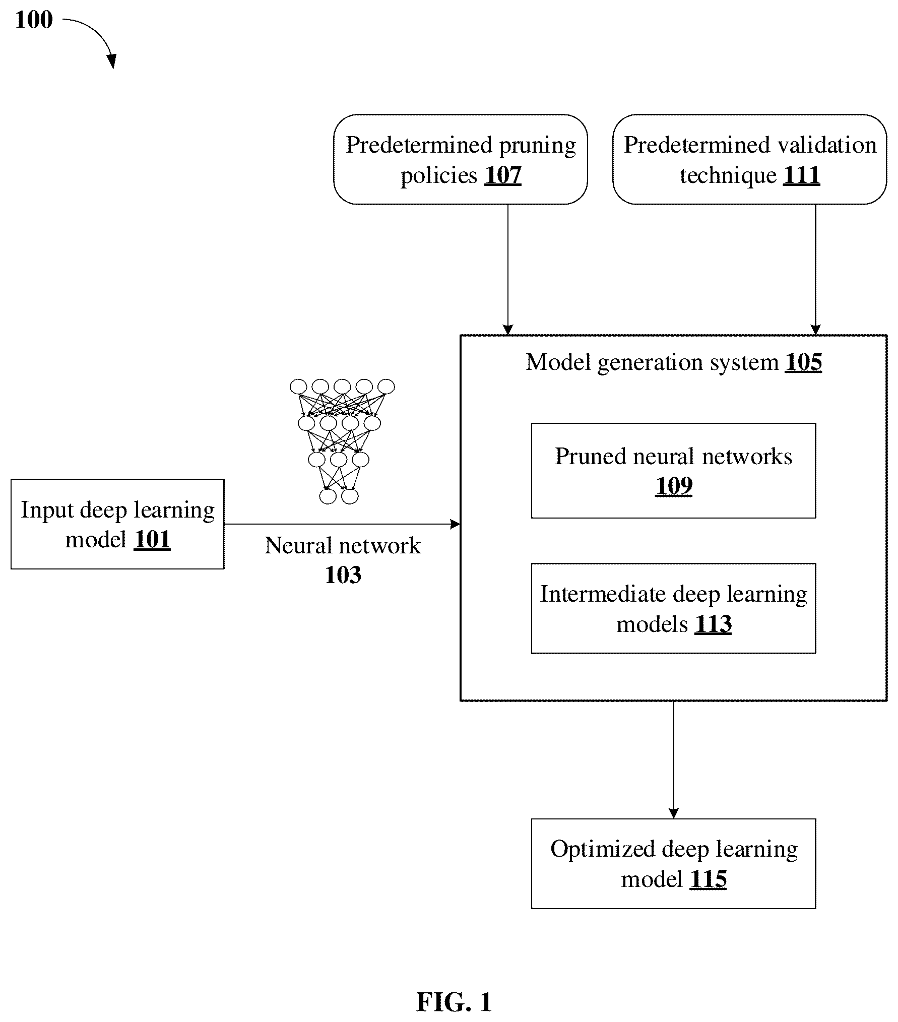 Patent US12165064 Figure 1 – Method and system with deep learning model generation