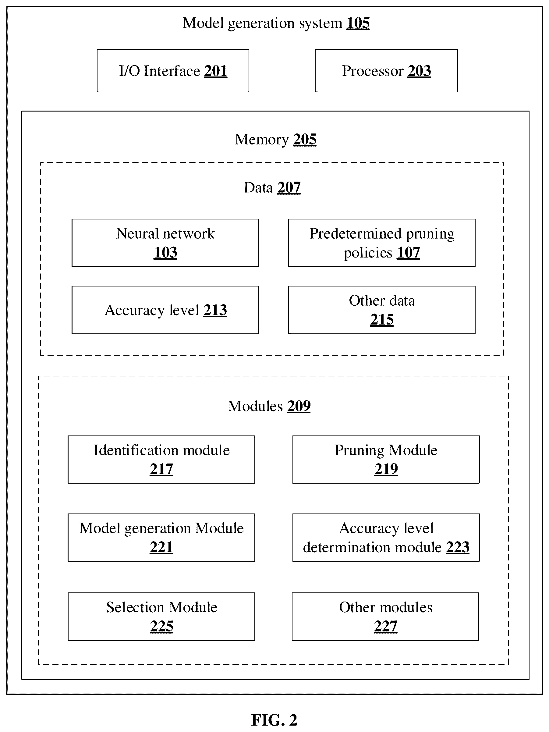Patent US12165064 Figure 2 – Method and system with deep learning model generation