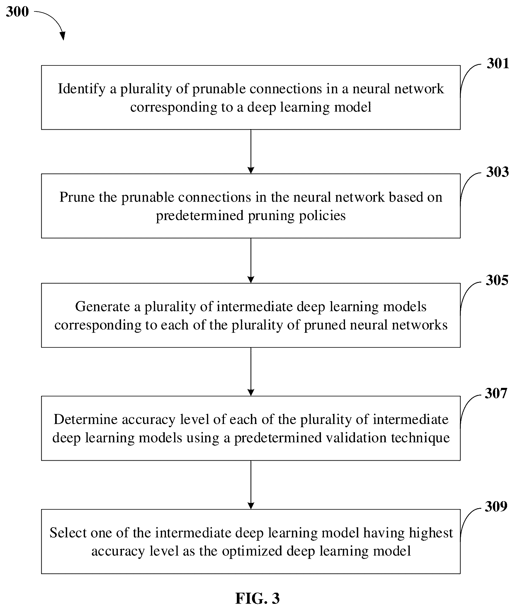 Patent US12165064 Figure 3 – Method and system with deep learning model generation
